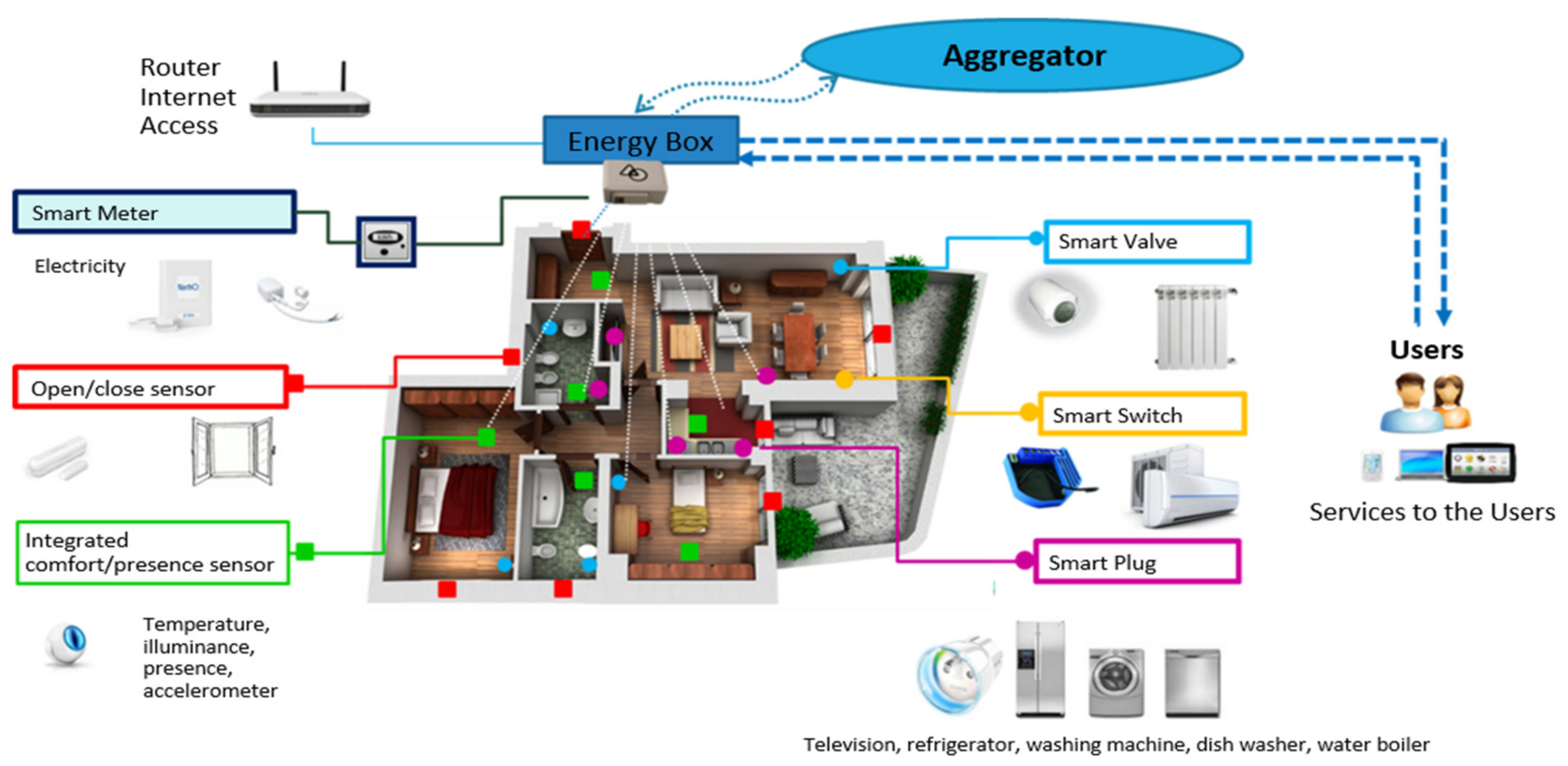 Energies 14 03080 g0a1 Energies 14 03080 g0a1