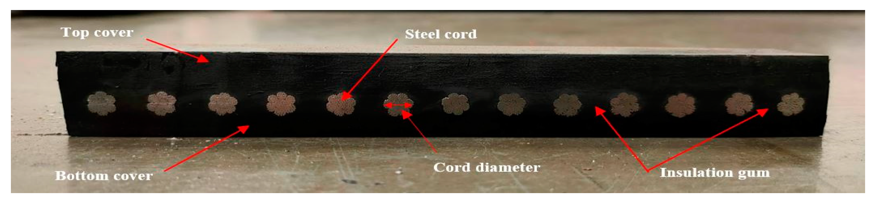 Energies 14 03081 g001