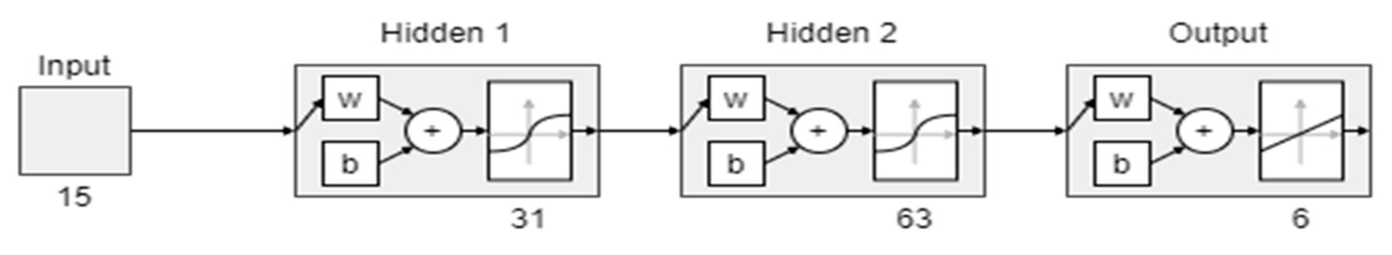 Energies 14 03081 g012
