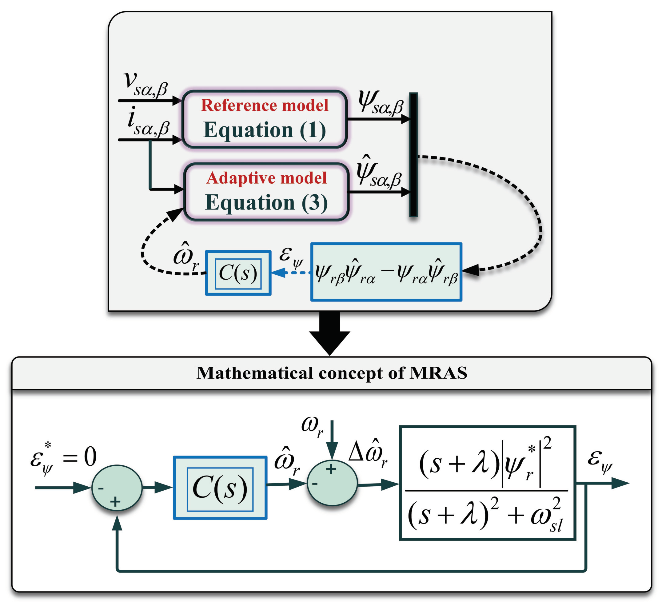 Energies 14 03083 g001
