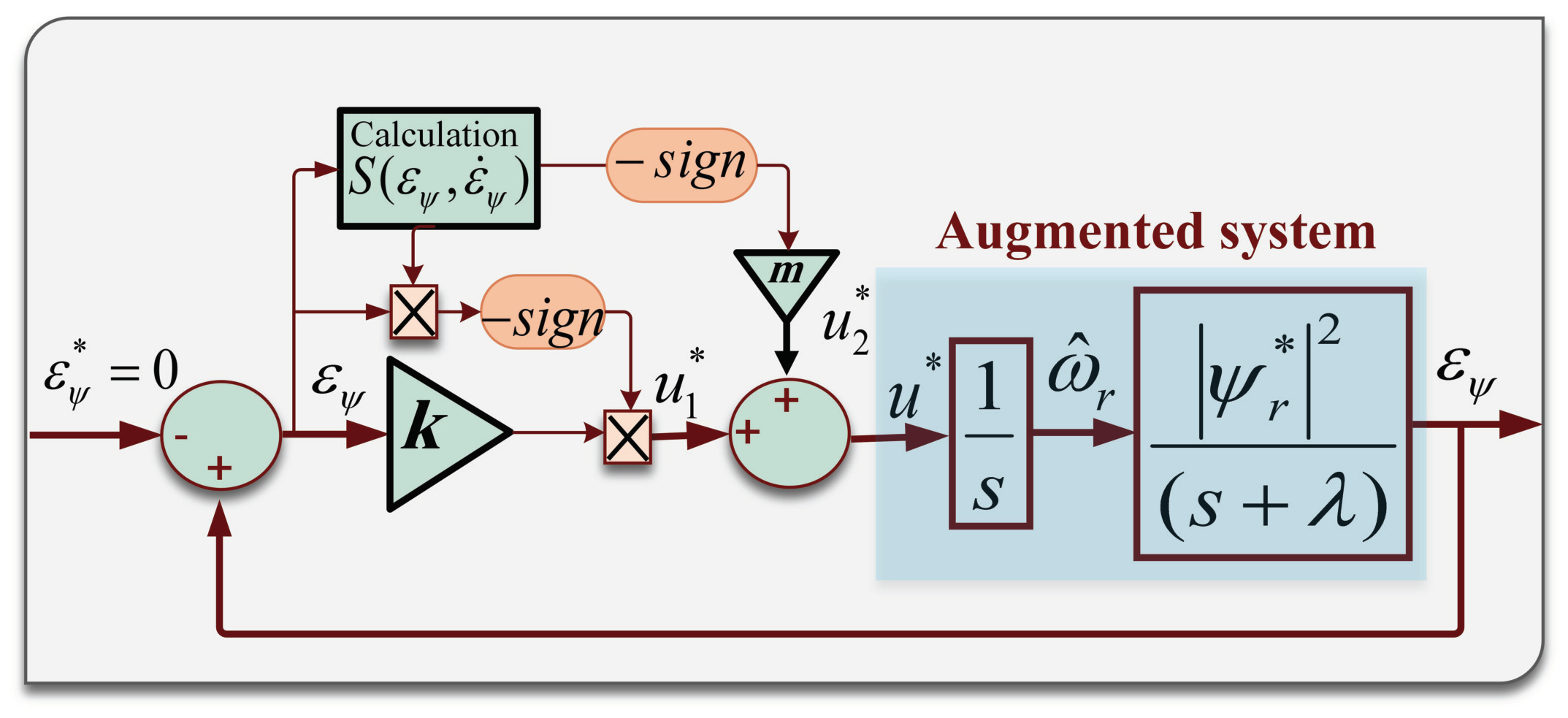 Energies 14 03083 g002