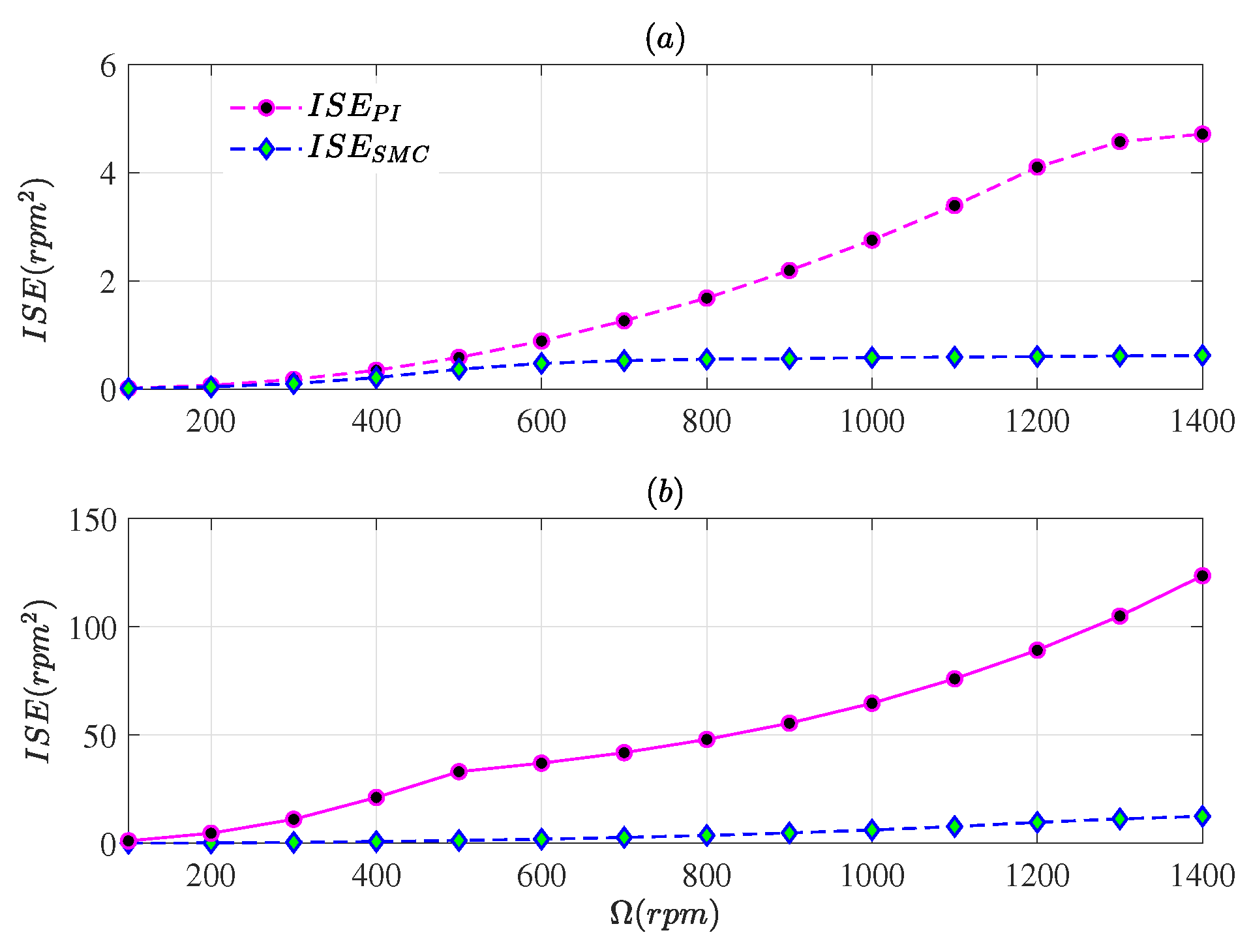 Energies 14 03083 g004