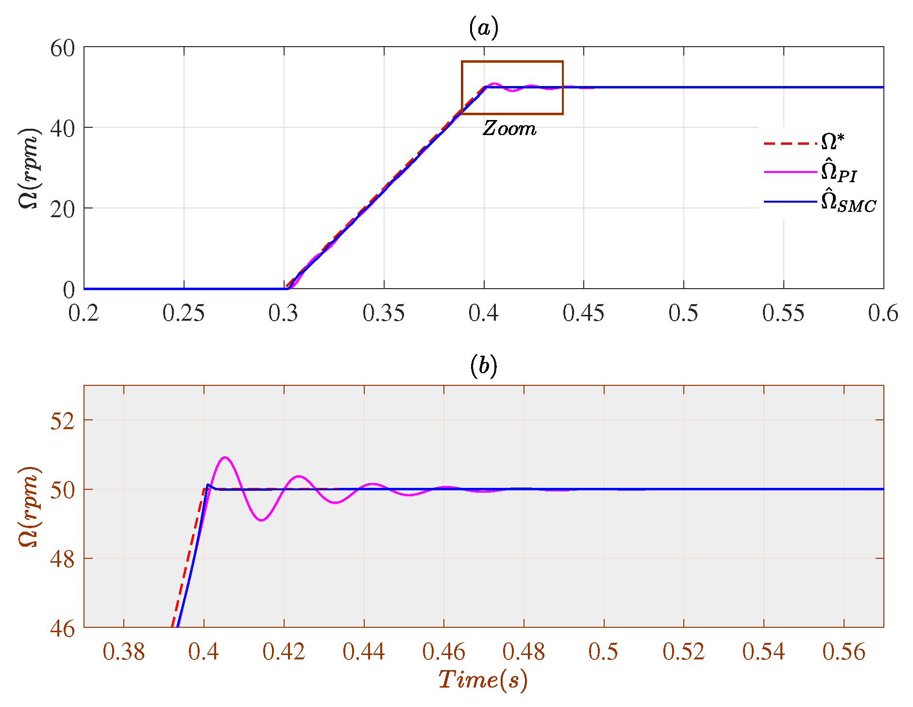 Energies 14 03083 g006