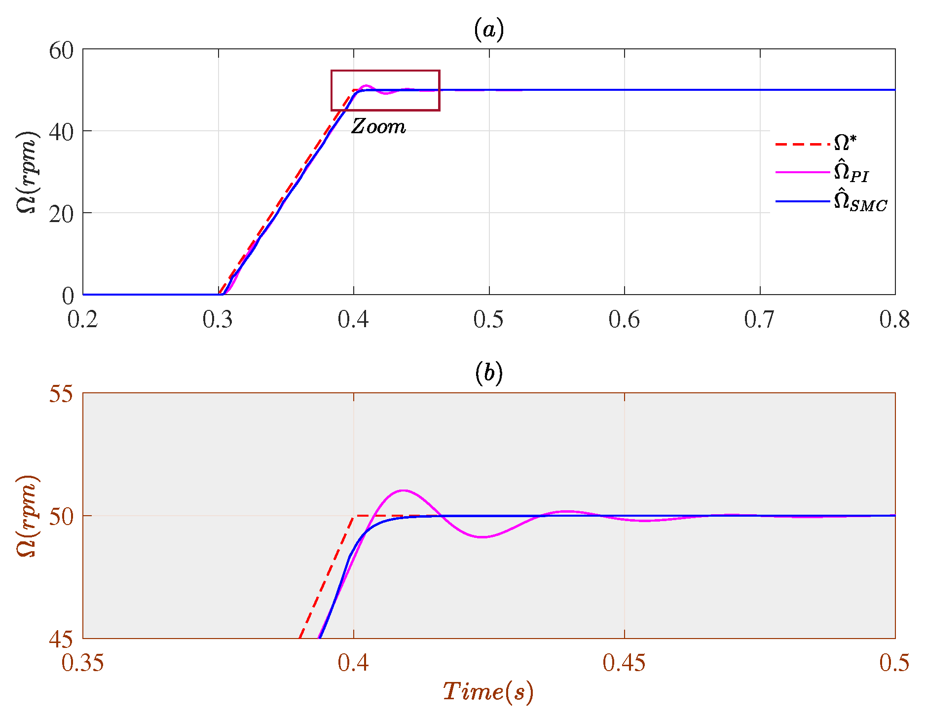 Energies 14 03083 g008