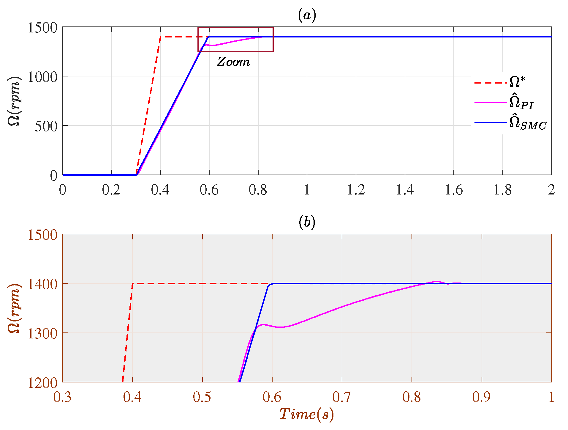 Energies 14 03083 g009