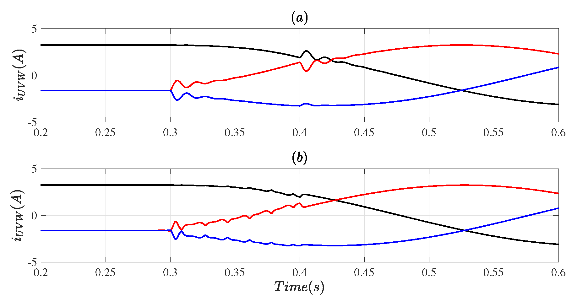 Energies 14 03083 g010