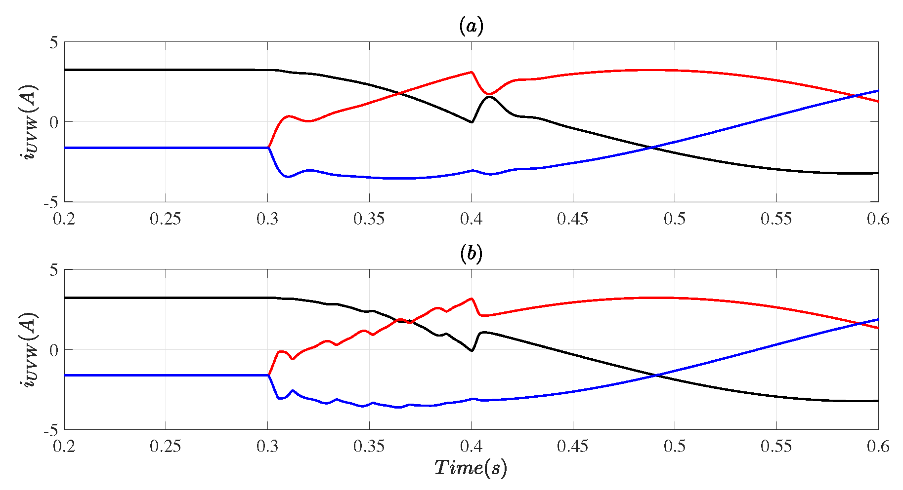 Energies 14 03083 g011