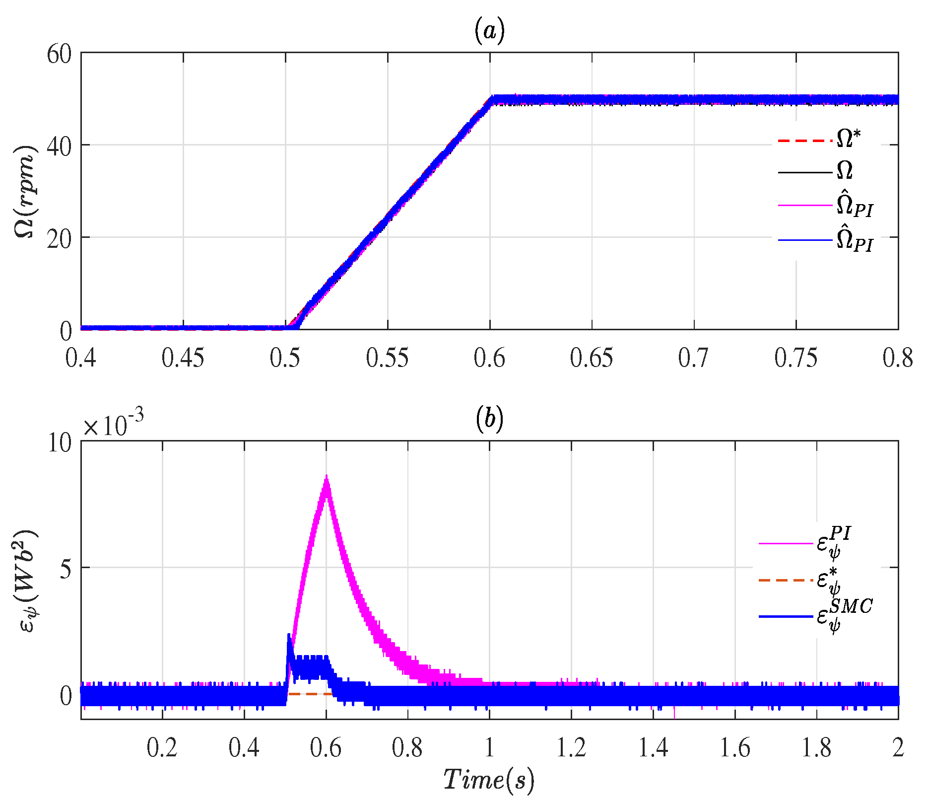 Energies 14 03083 g013