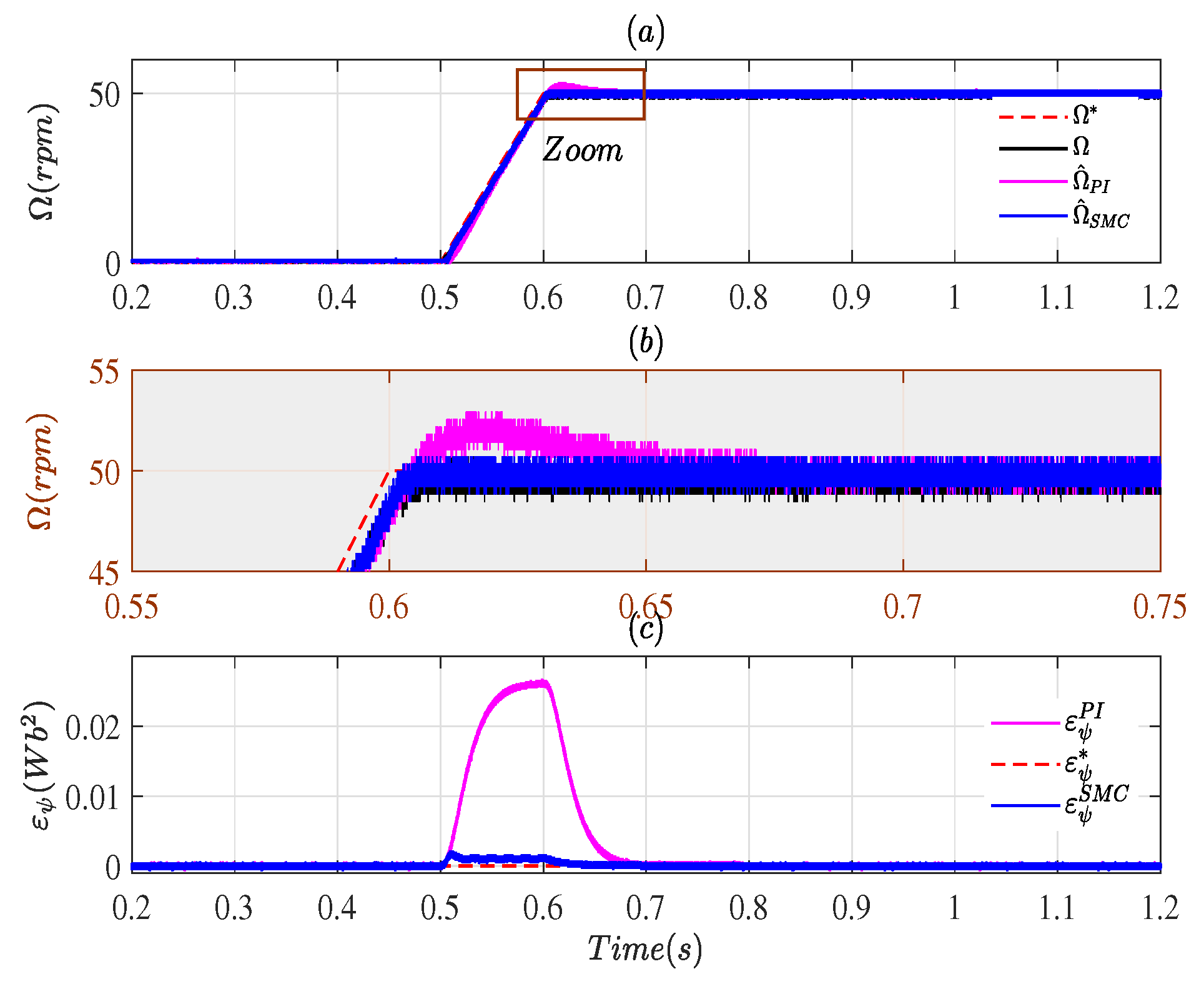 Energies 14 03083 g015