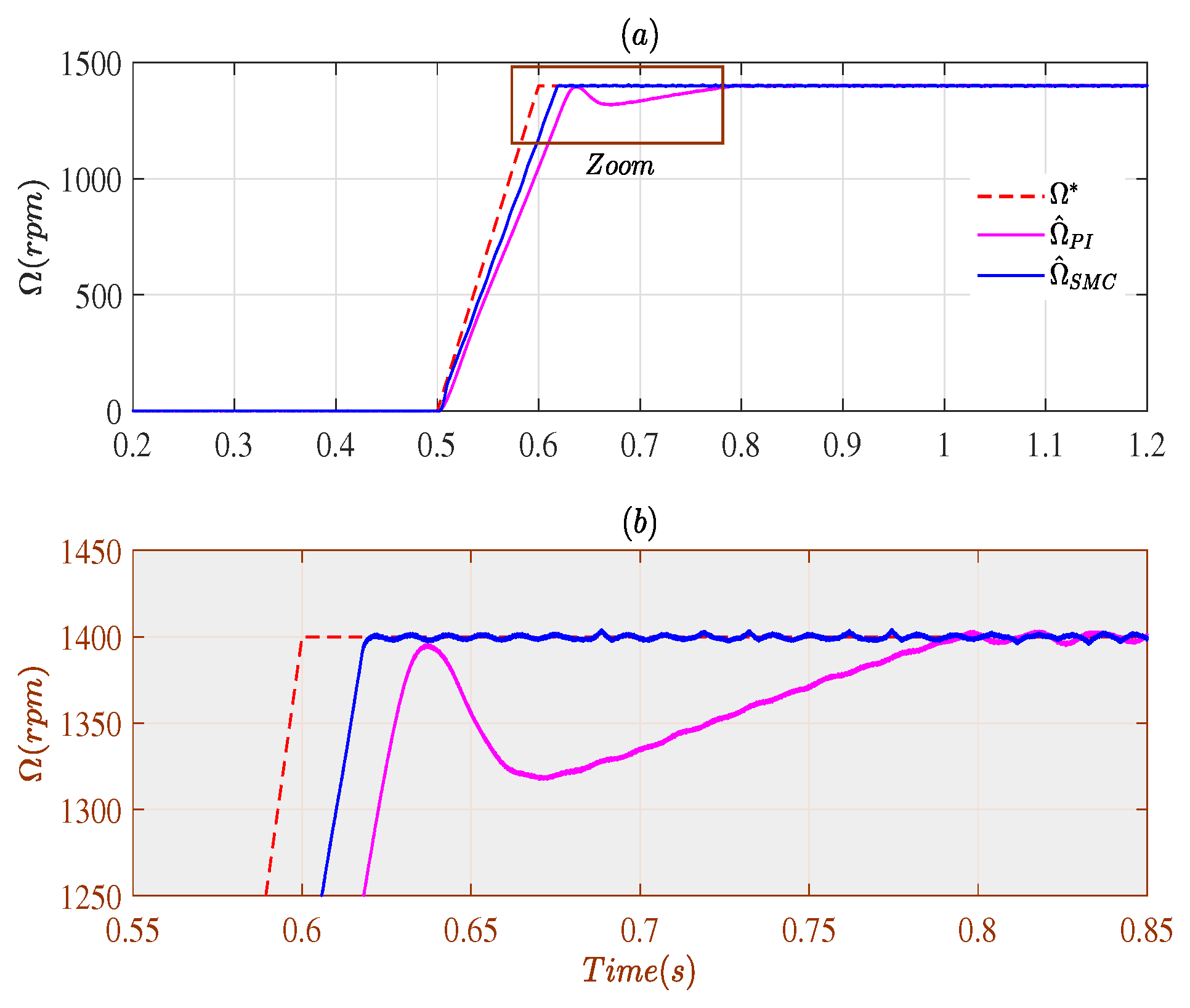 Energies 14 03083 g018