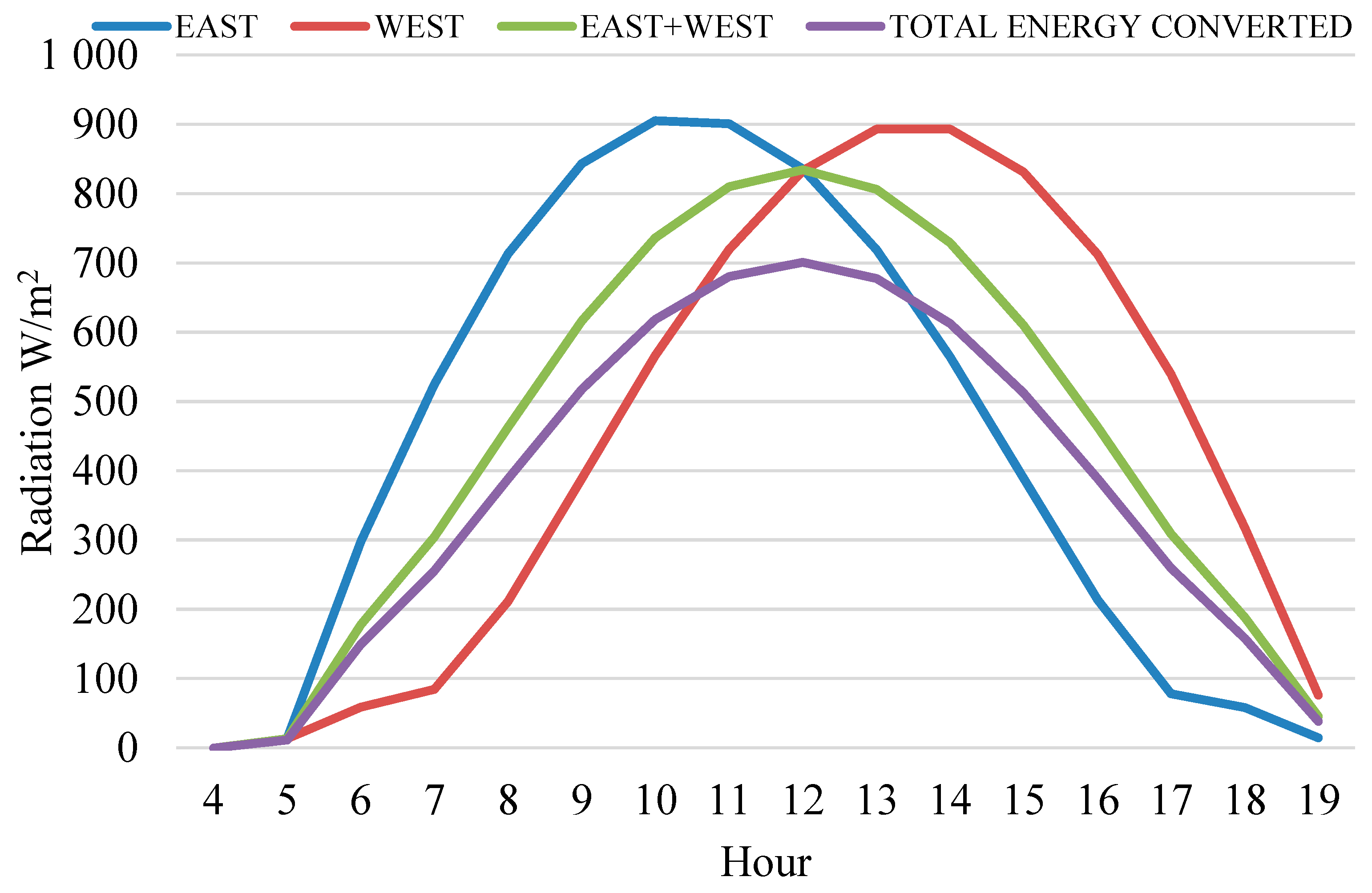 Energies 14 03084 g008