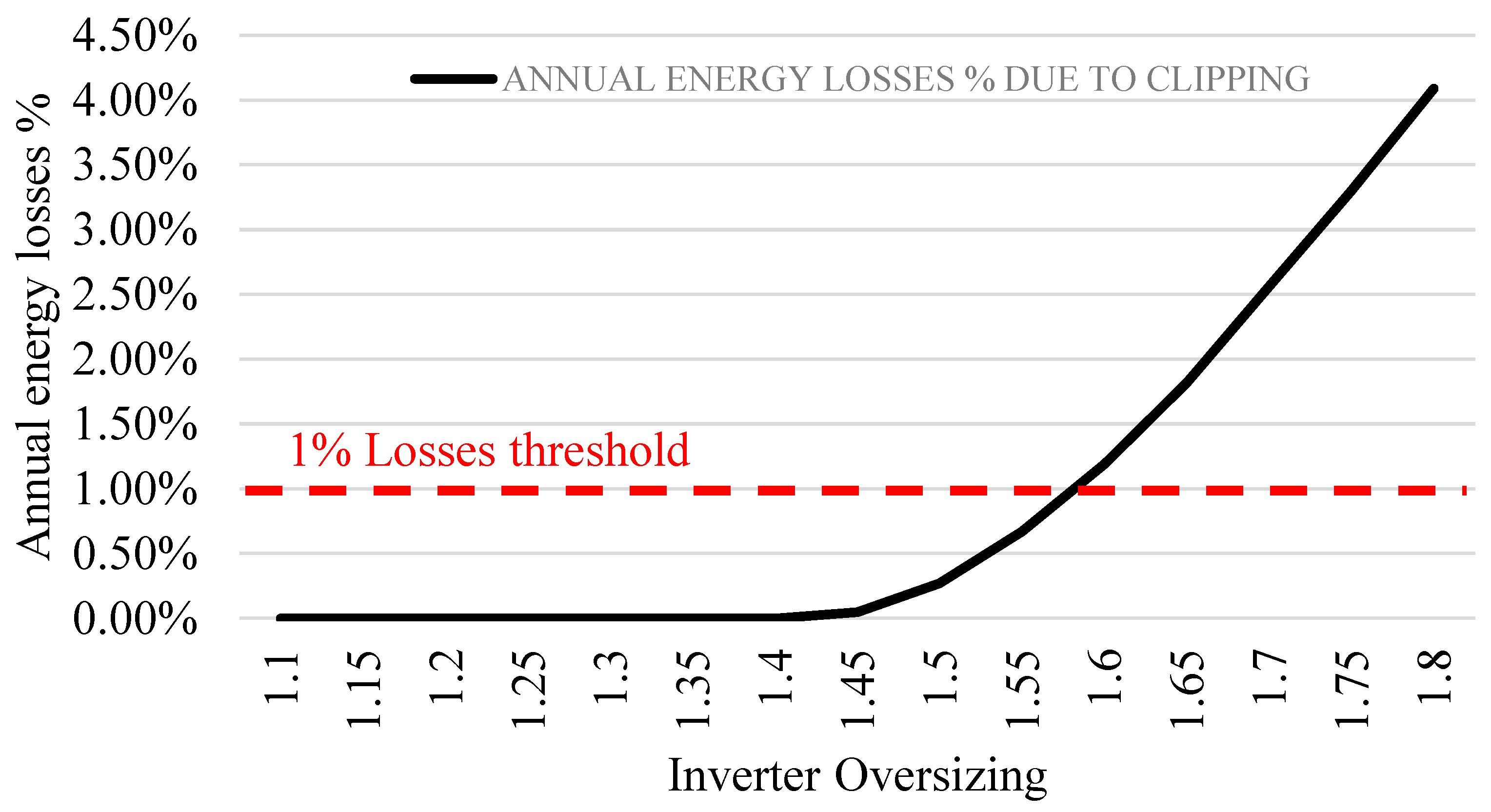 Energies 14 03084 g010