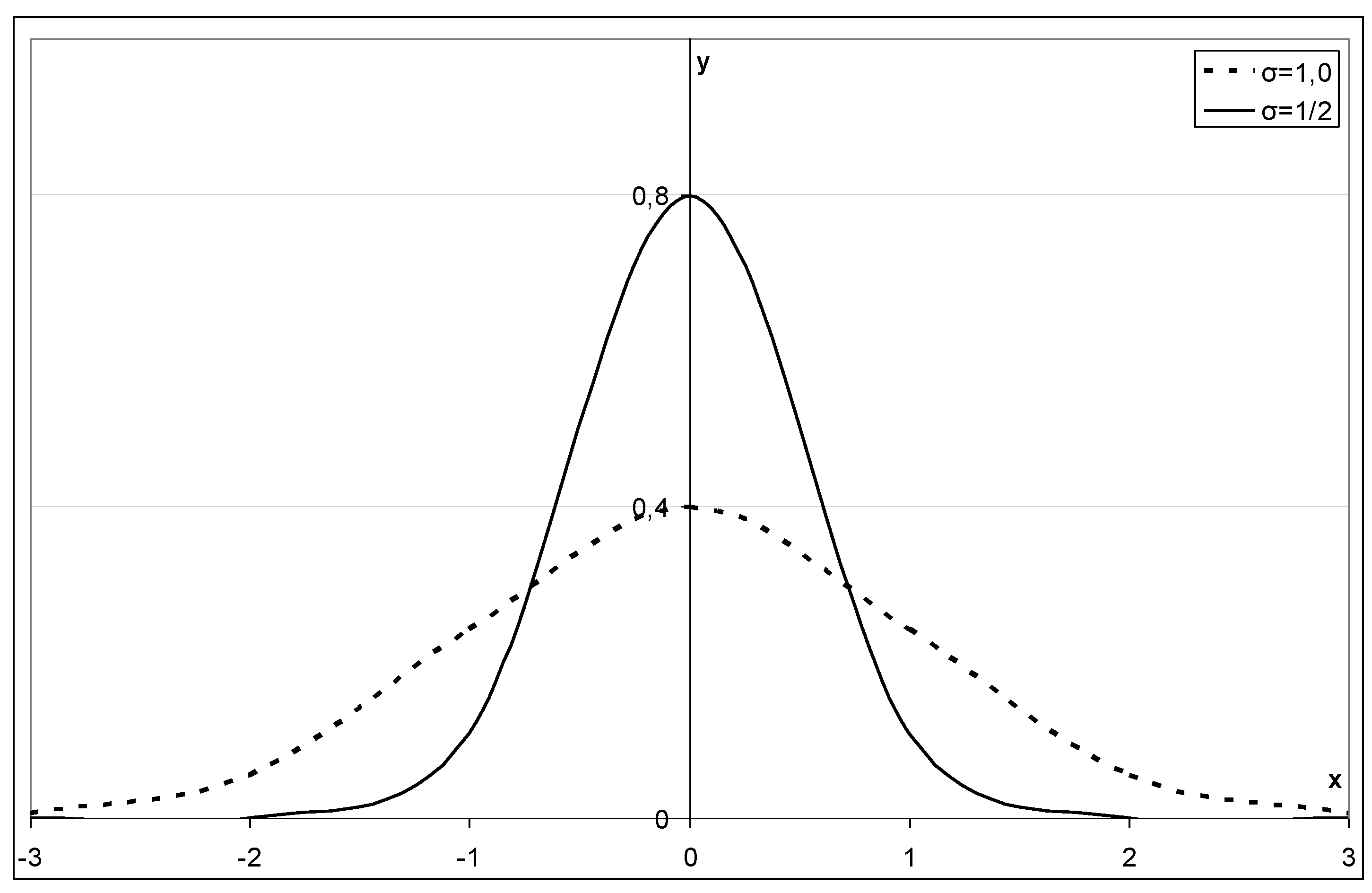 Energies 14 03085 g005