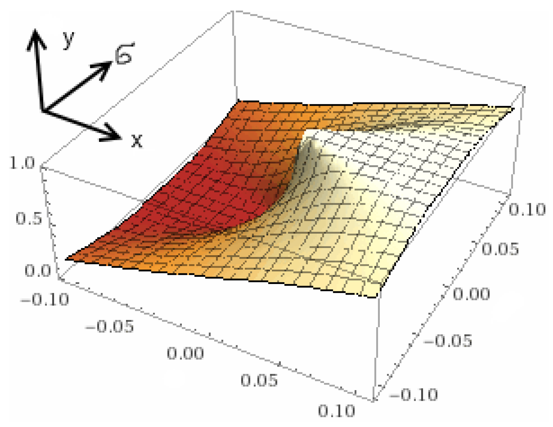 Energies 14 03085 g006