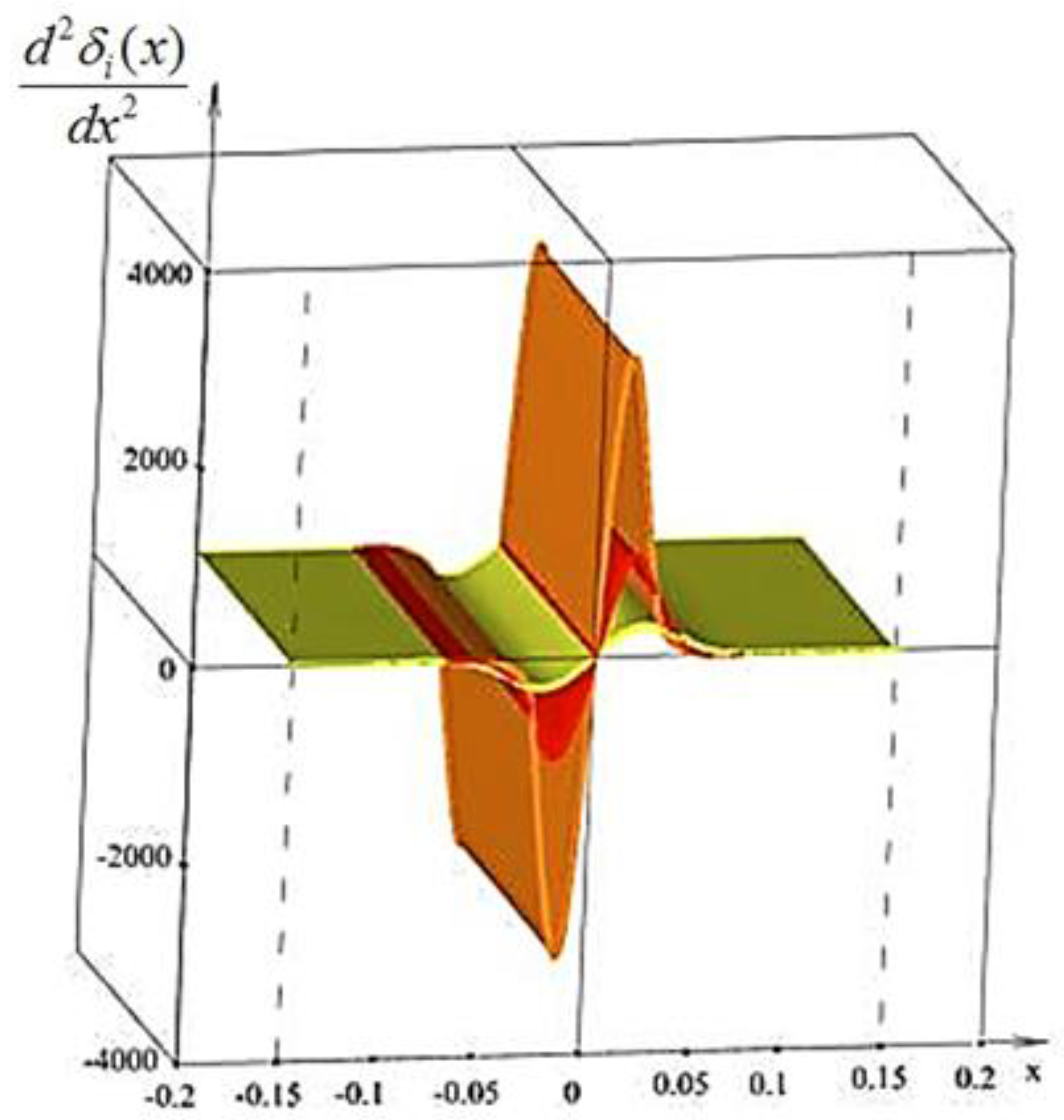 Energies 14 03085 g015