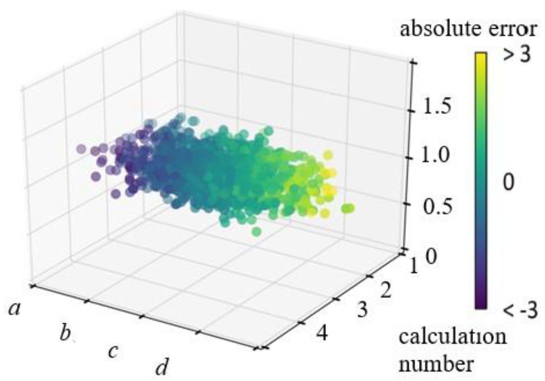 Energies 14 03085 g016