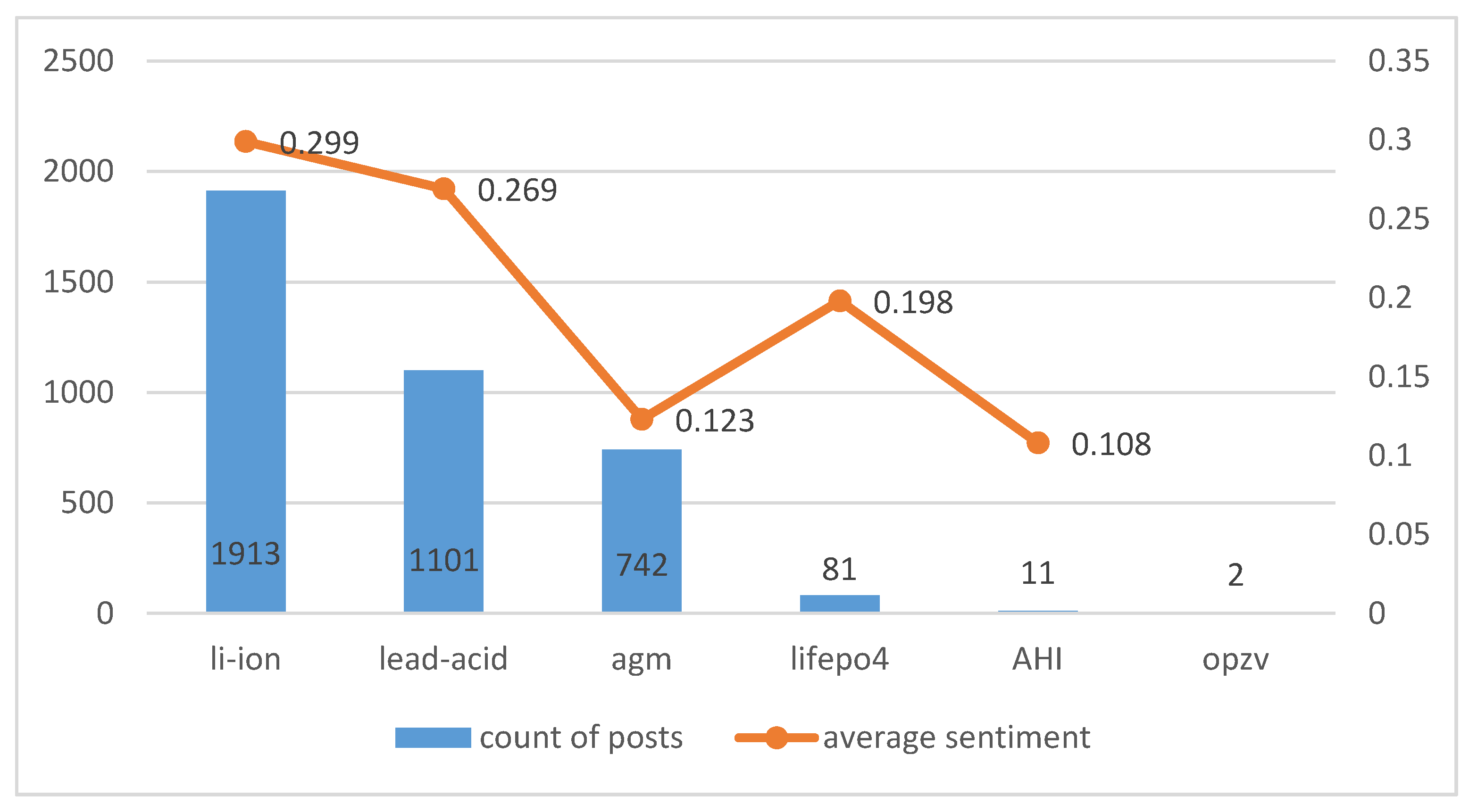 Energies 14 03089 g009 Energies 14 03089 g009