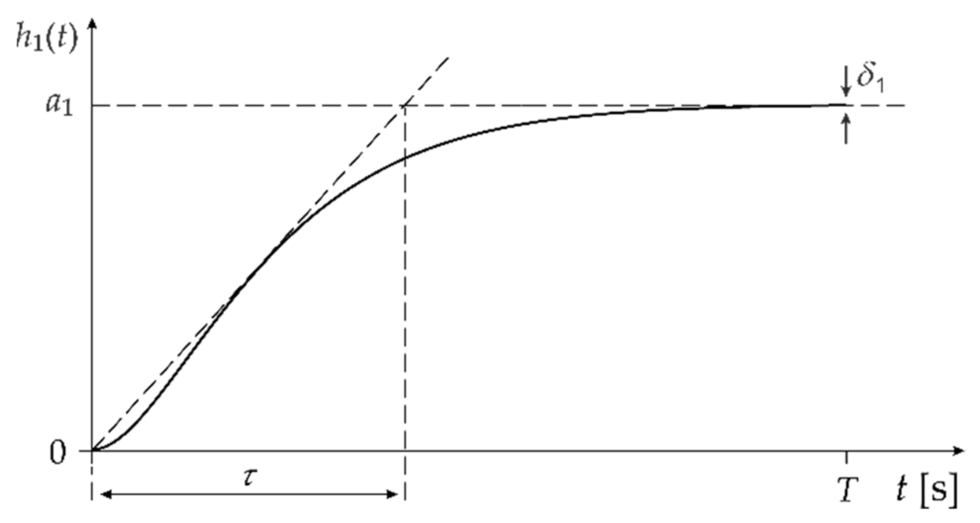 Energies 14 03091 g001 Energies 14 03091 g001