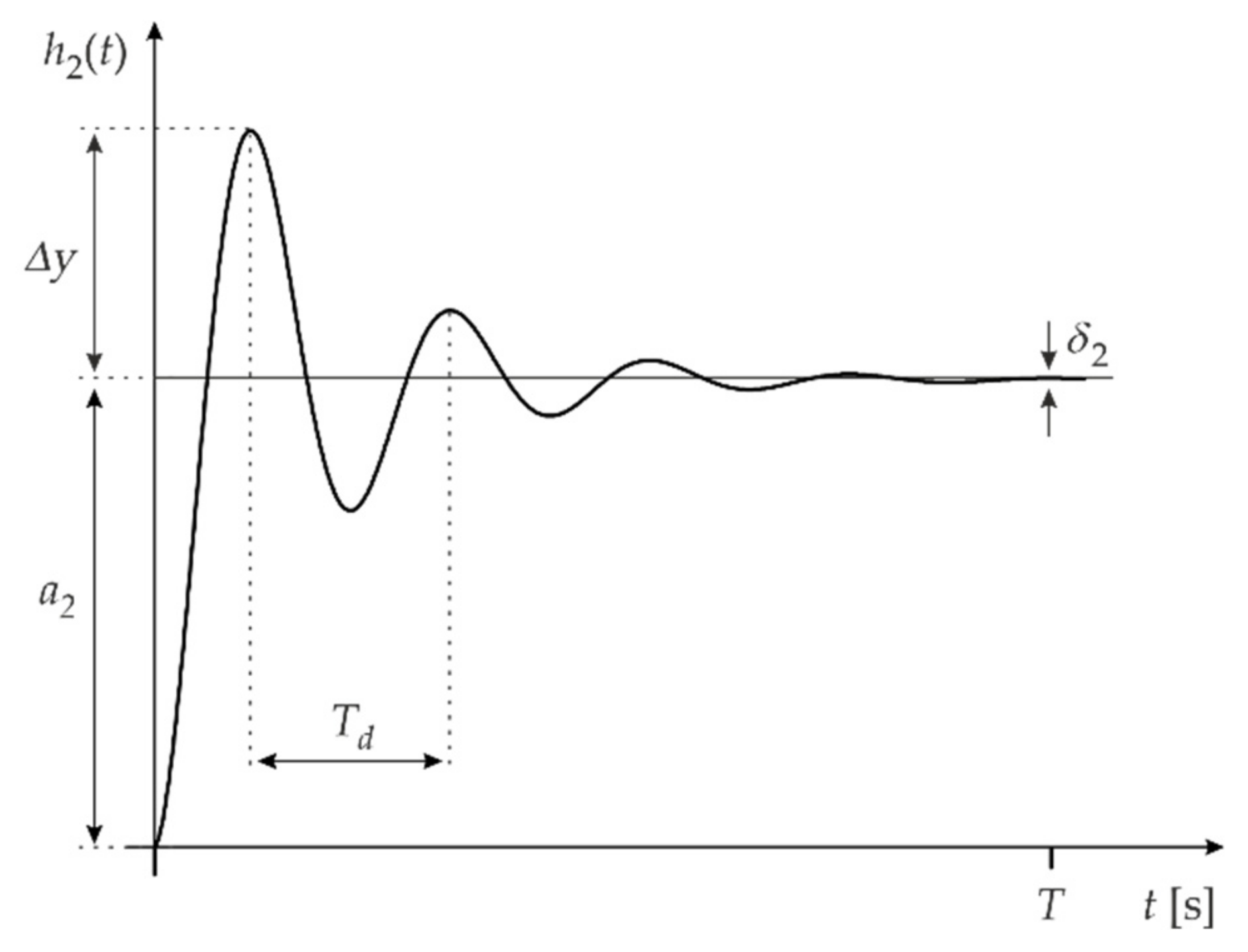 Energies 14 03091 g002 Energies 14 03091 g002