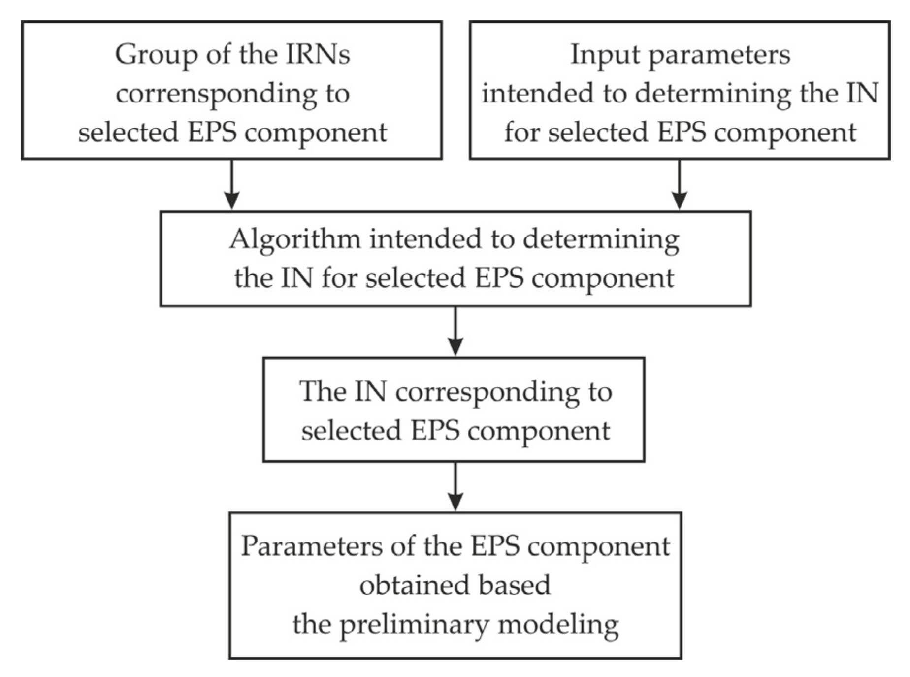 Energies 14 03091 g003 Energies 14 03091 g003