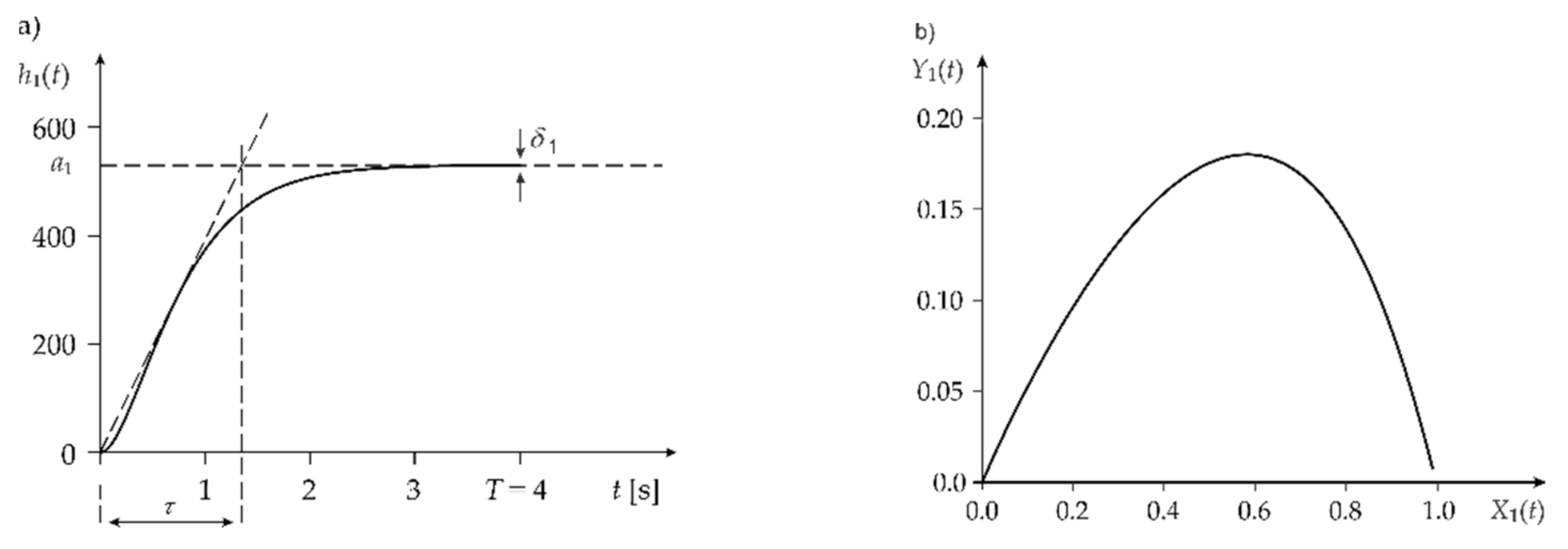 Energies 14 03091 g005 Energies 14 03091 g005