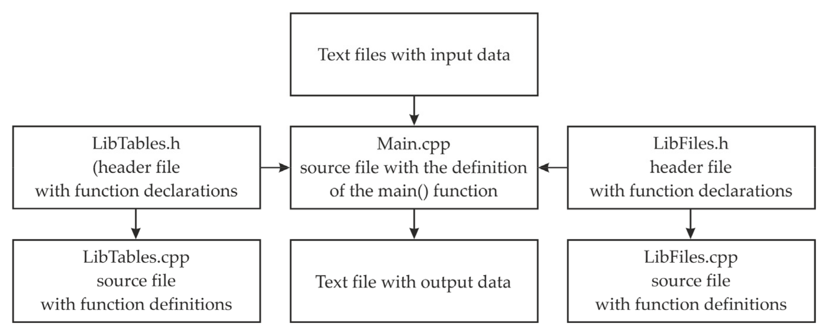 Energies 14 03091 g008 Energies 14 03091 g008