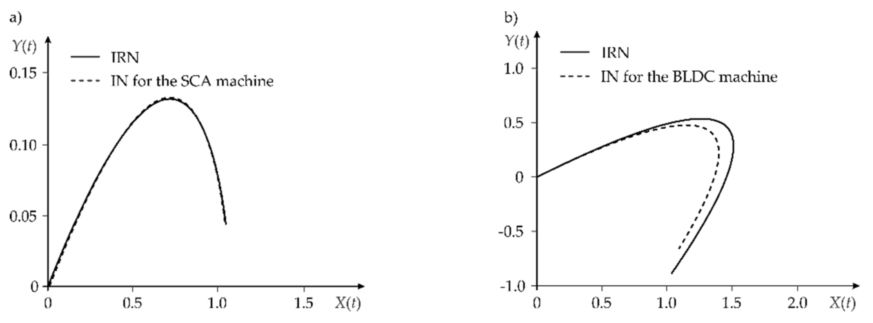 Energies 14 03091 g009 Energies 14 03091 g009