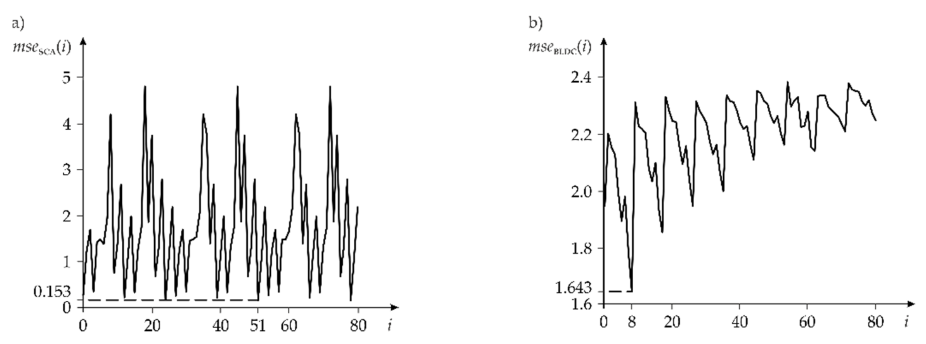 Energies 14 03091 g010 Energies 14 03091 g010