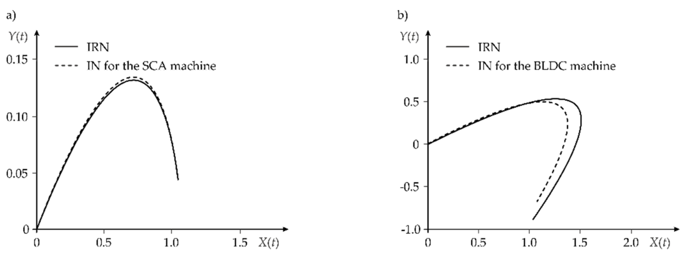 Energies 14 03091 g011 Energies 14 03091 g011