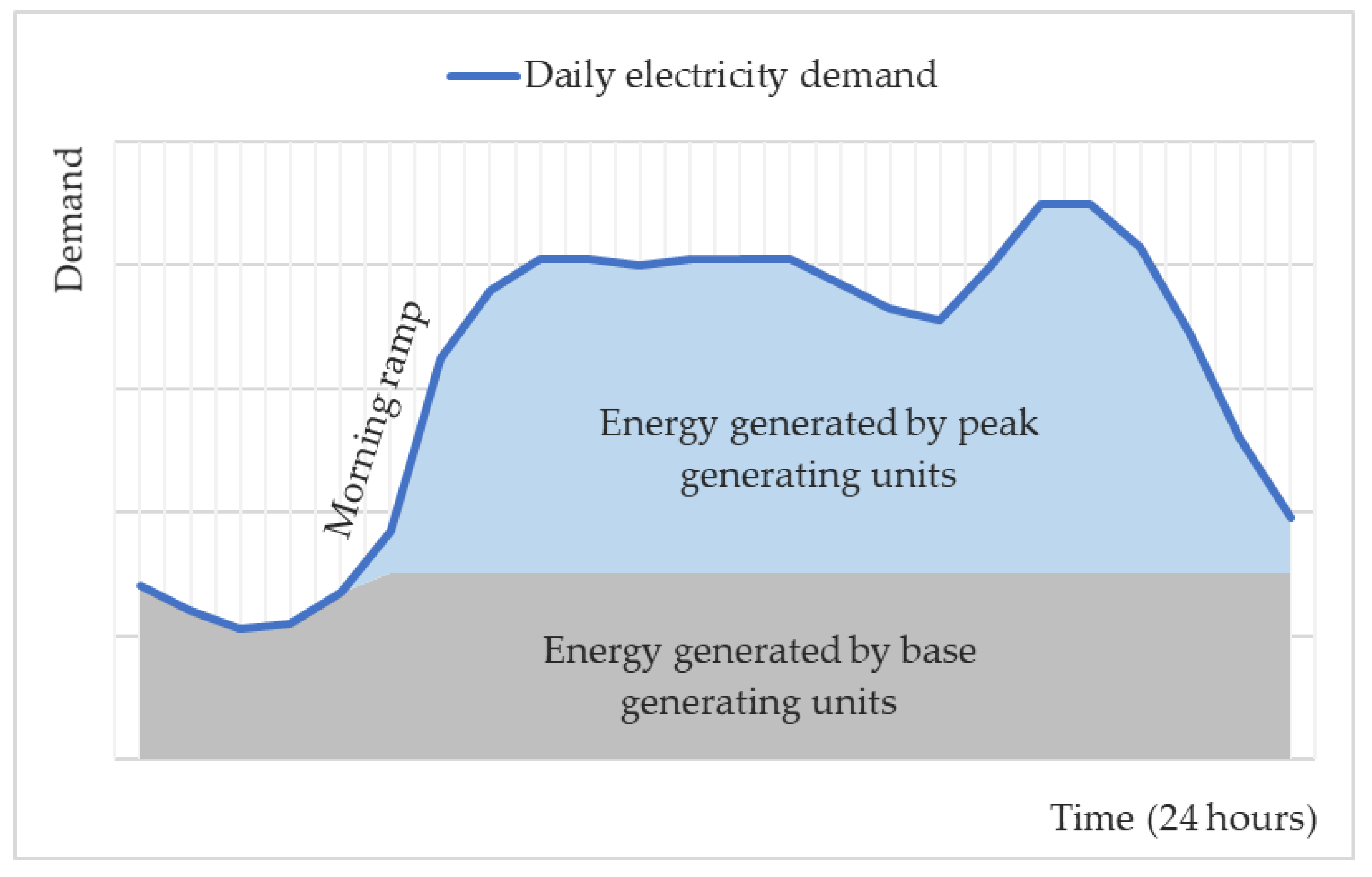 Energies Free FullText Advantages of Applying LargeScale Energy