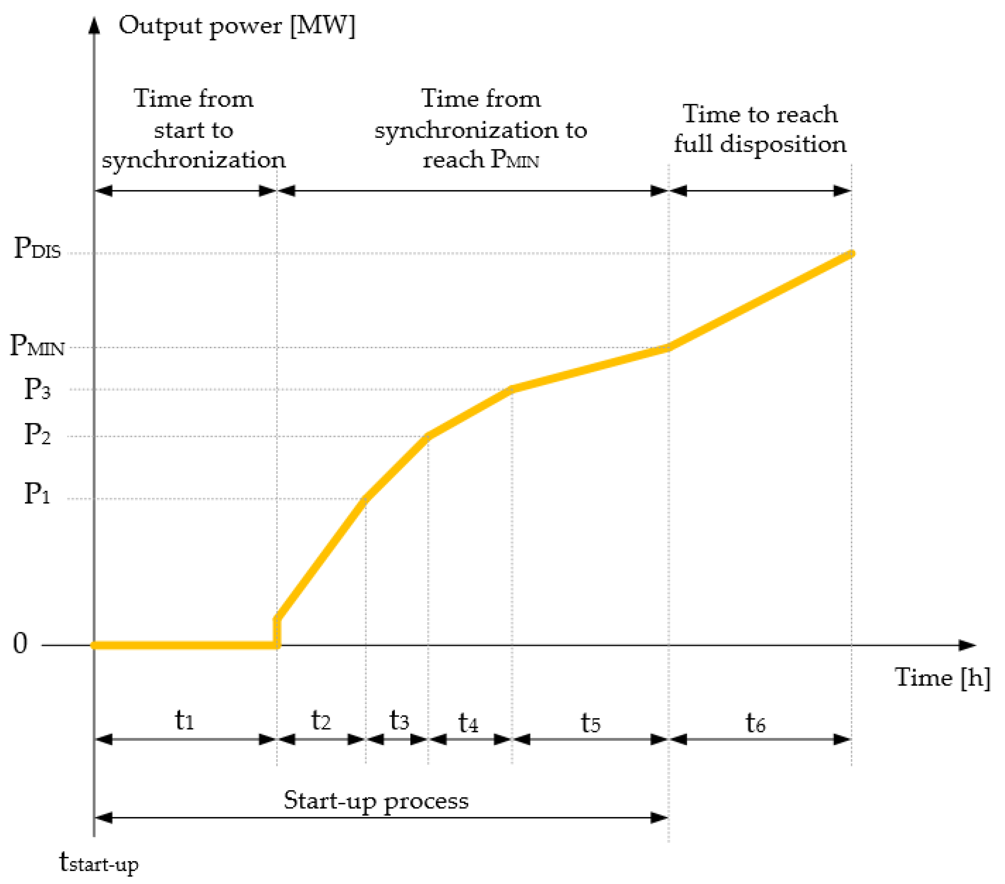 Energies 14 03093 g002