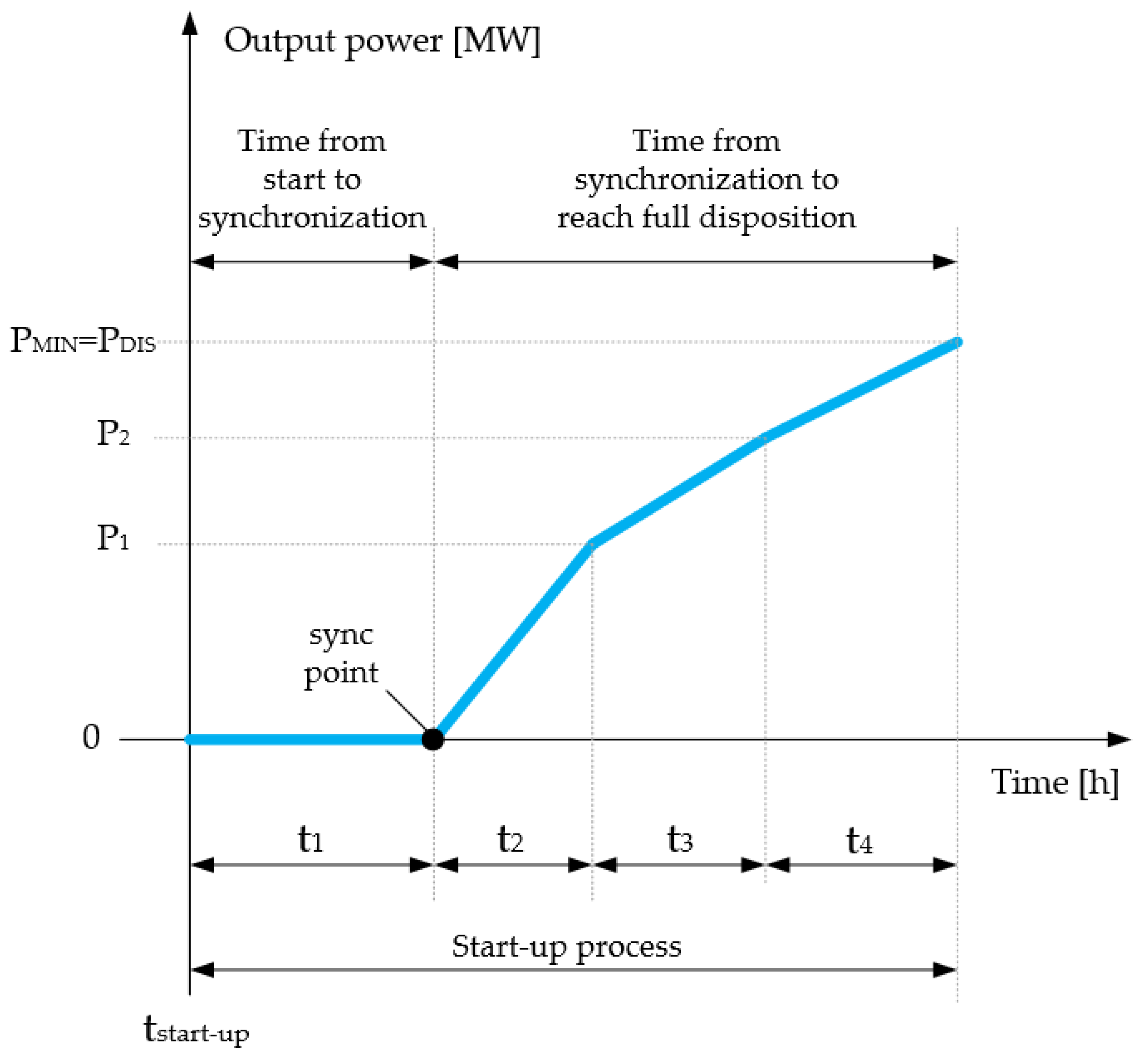 Energies 14 03093 g003