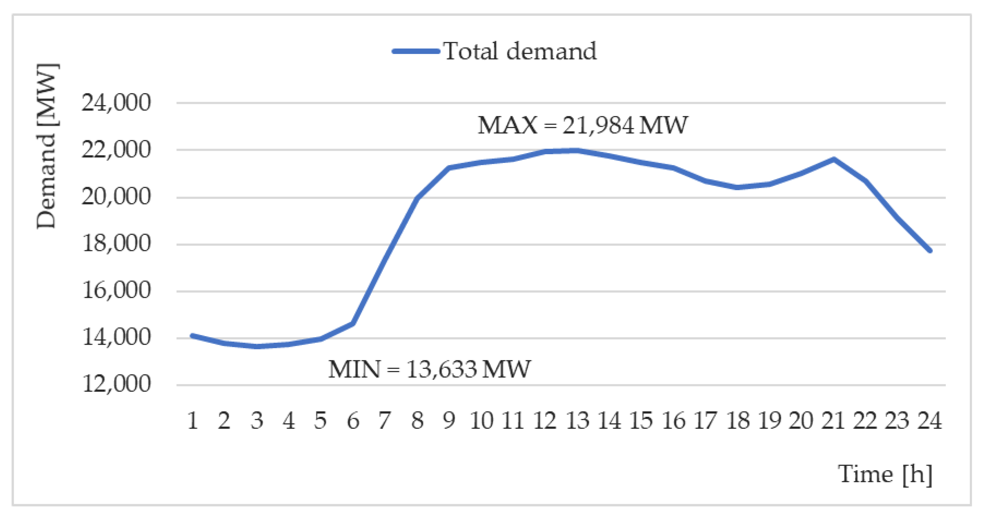 Energies 14 03093 g004