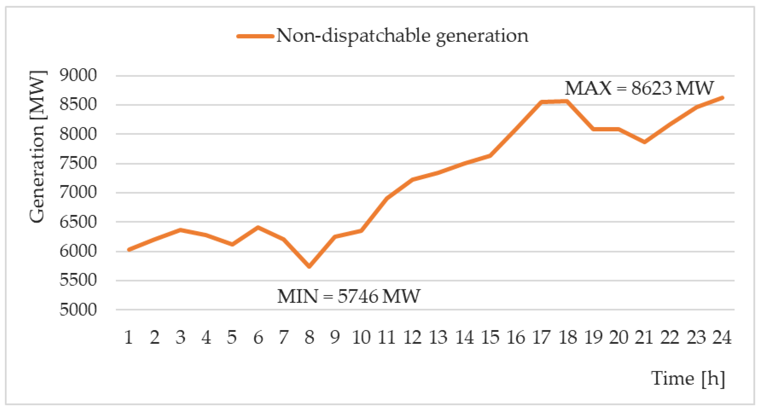 Energies 14 03093 g005