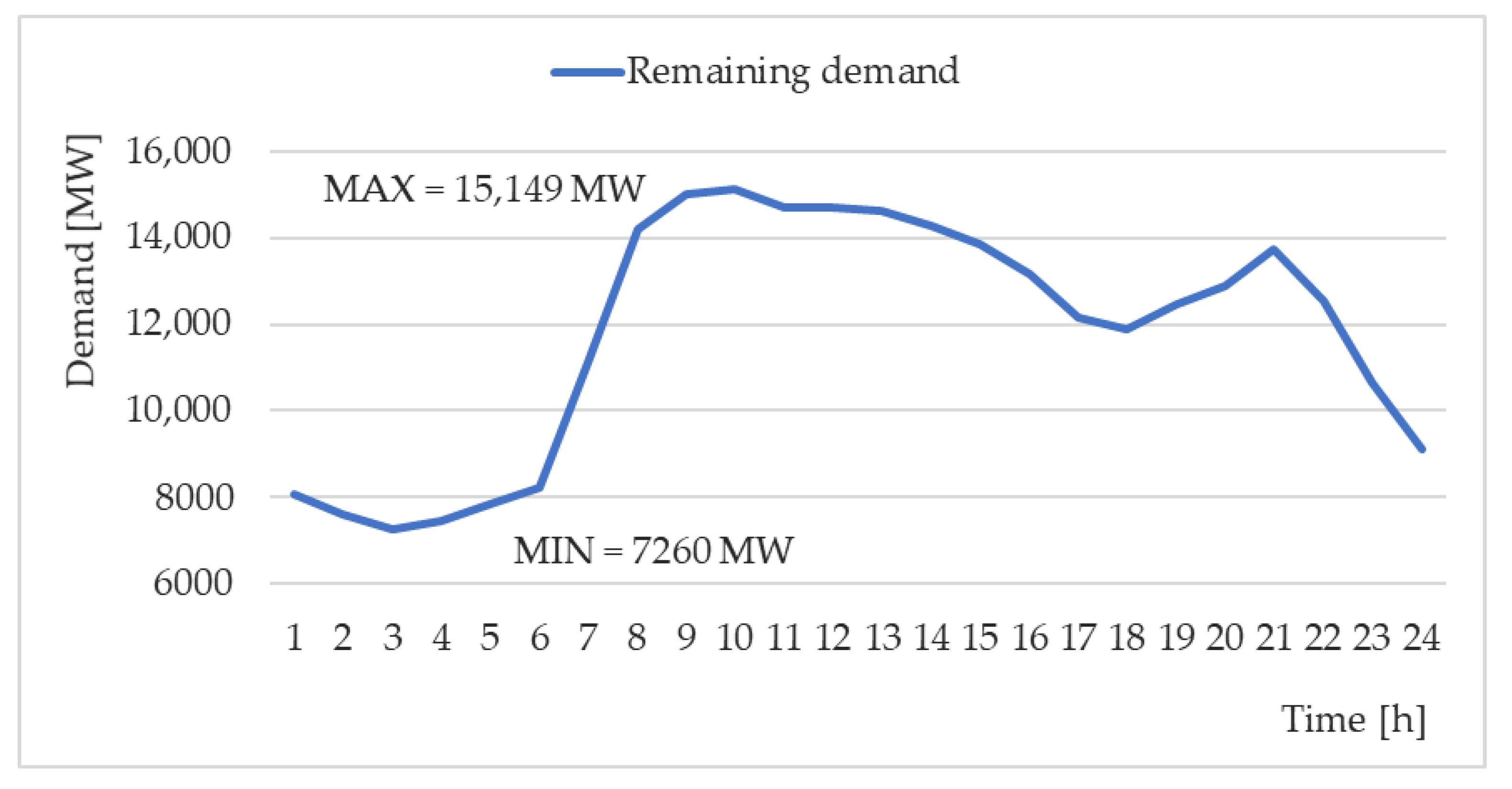Energies 14 03093 g006