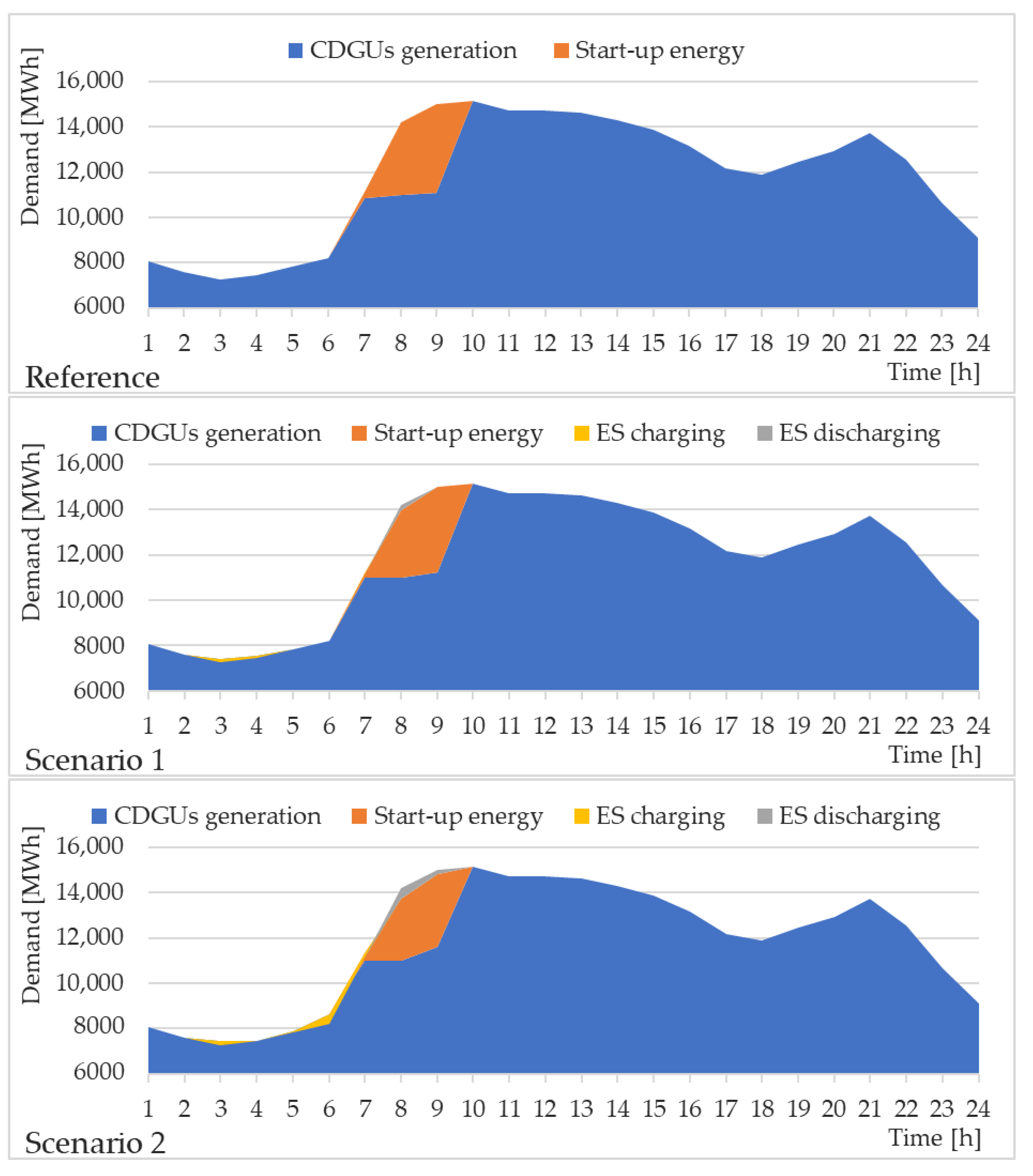 Energies 14 03093 g007a