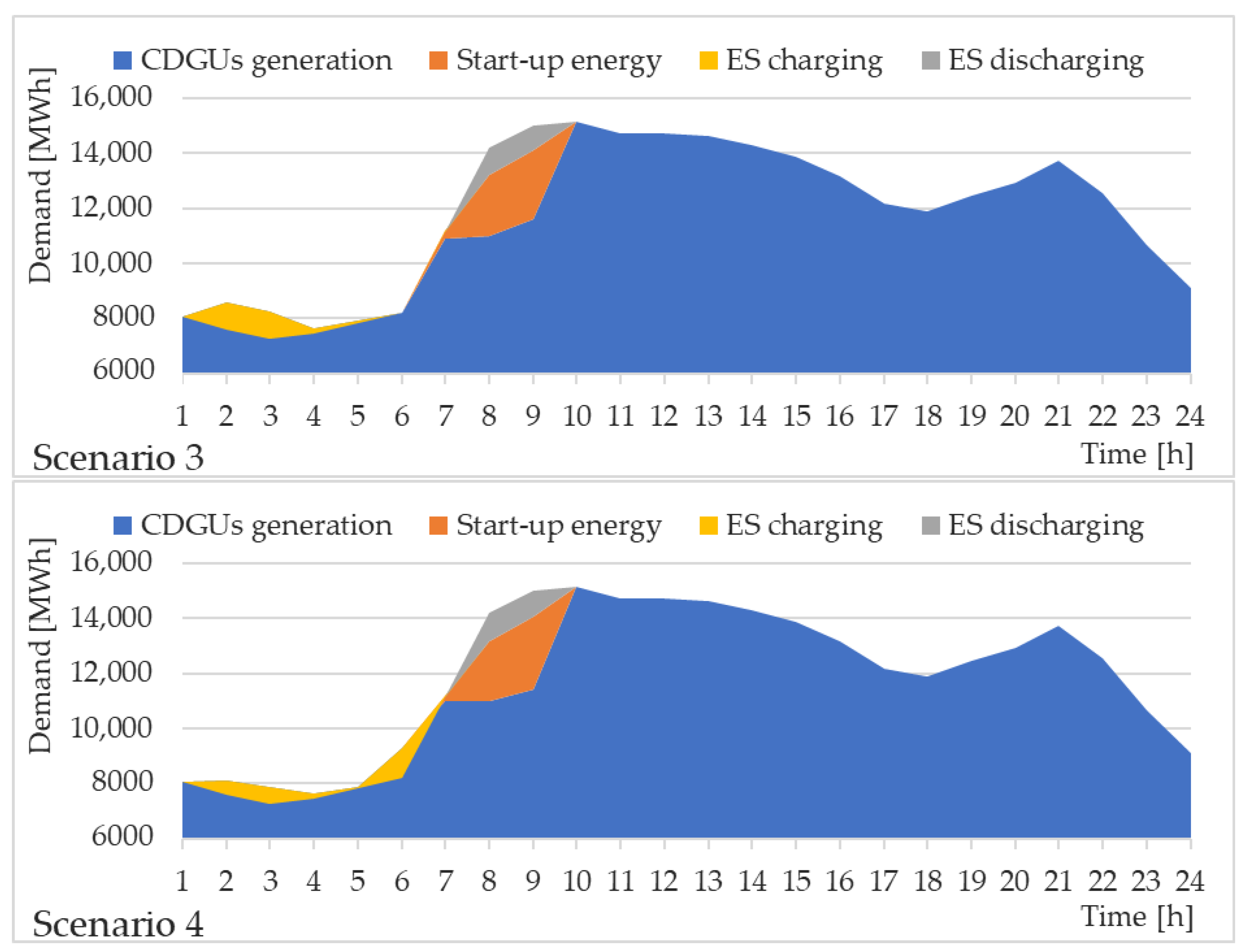 Energies 14 03093 g007b