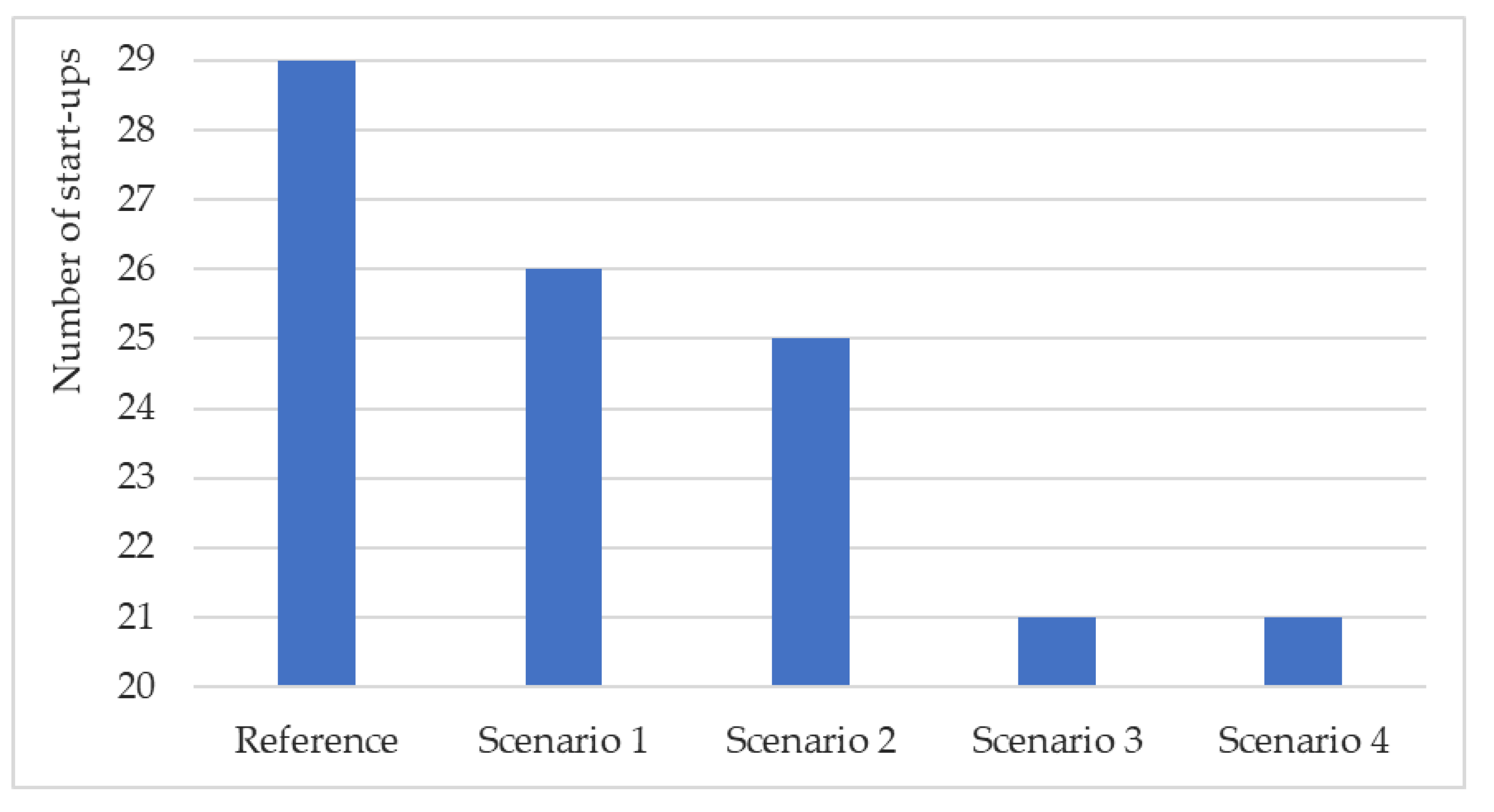 Energies 14 03093 g009