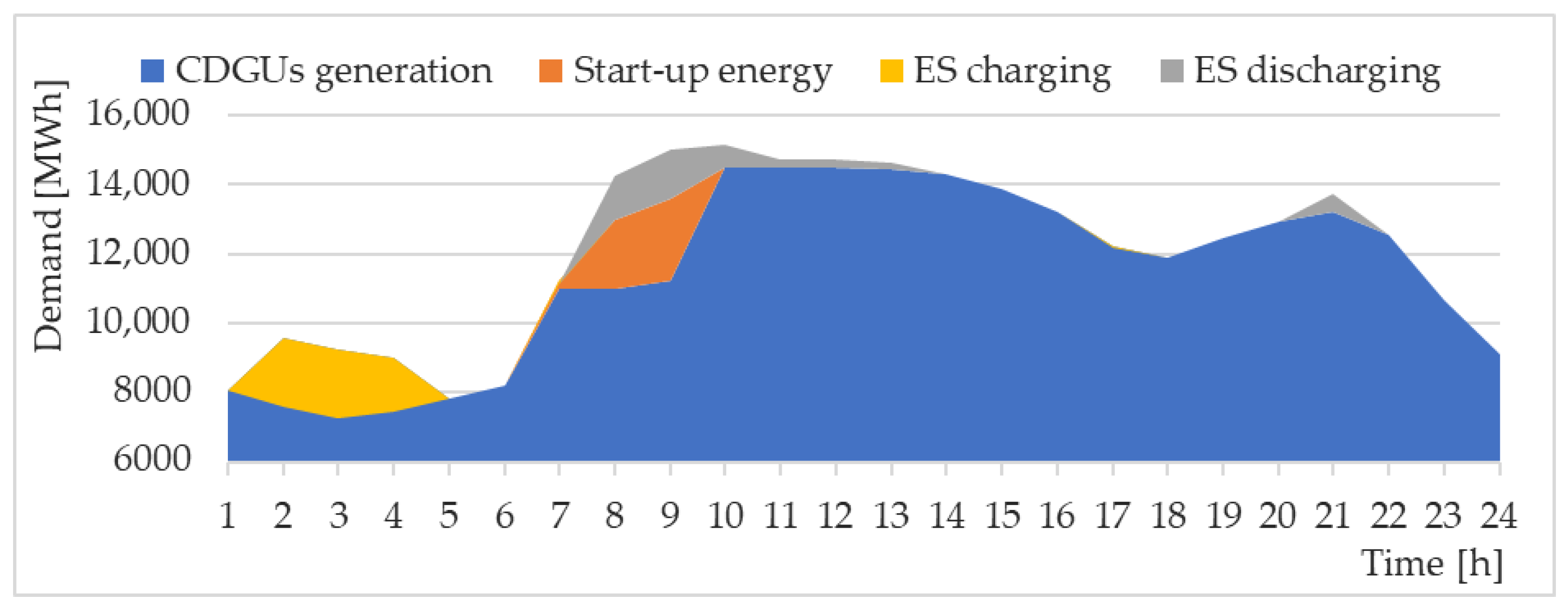 Energies 14 03093 g011