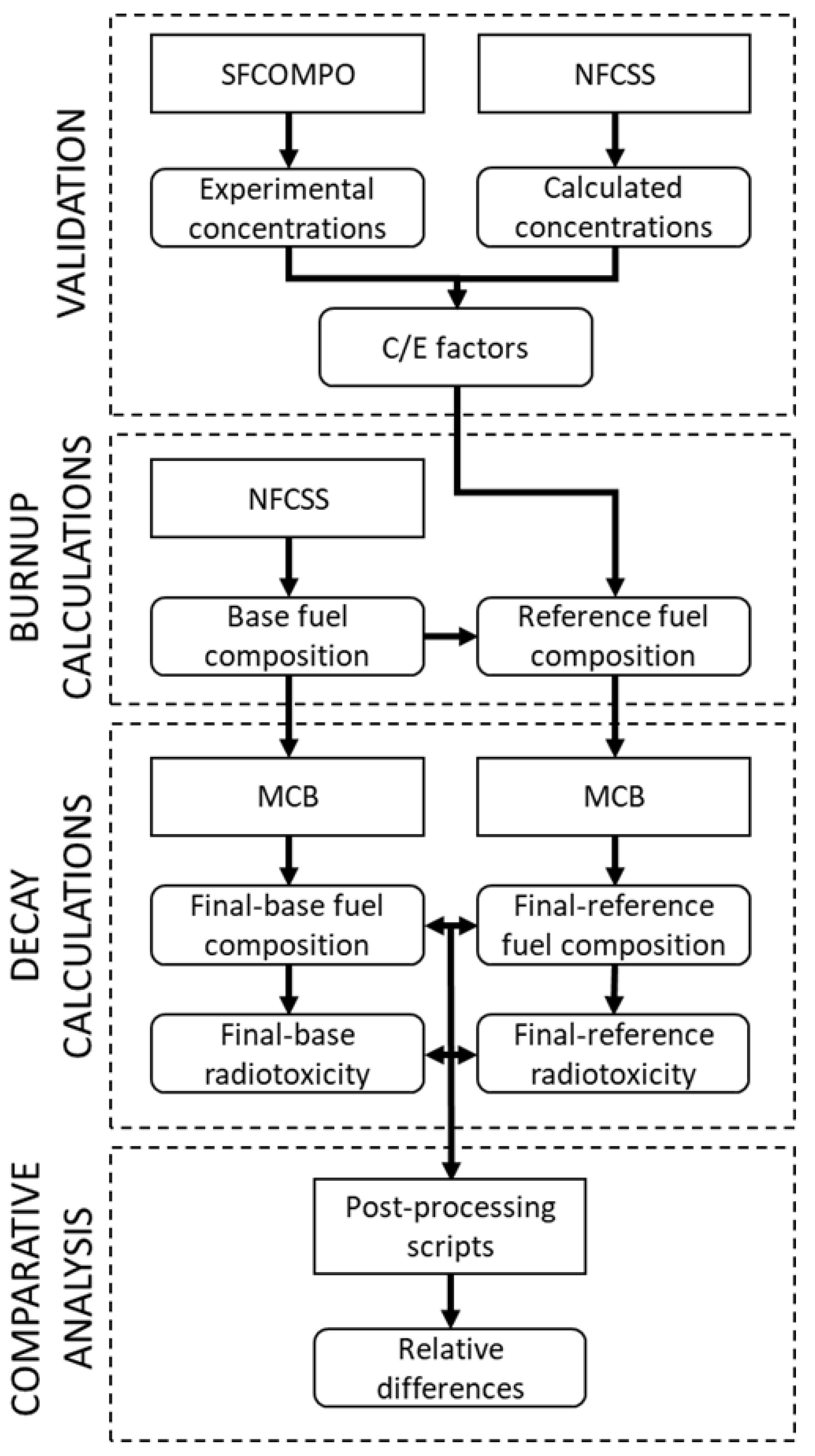 Energies 14 03094 g001