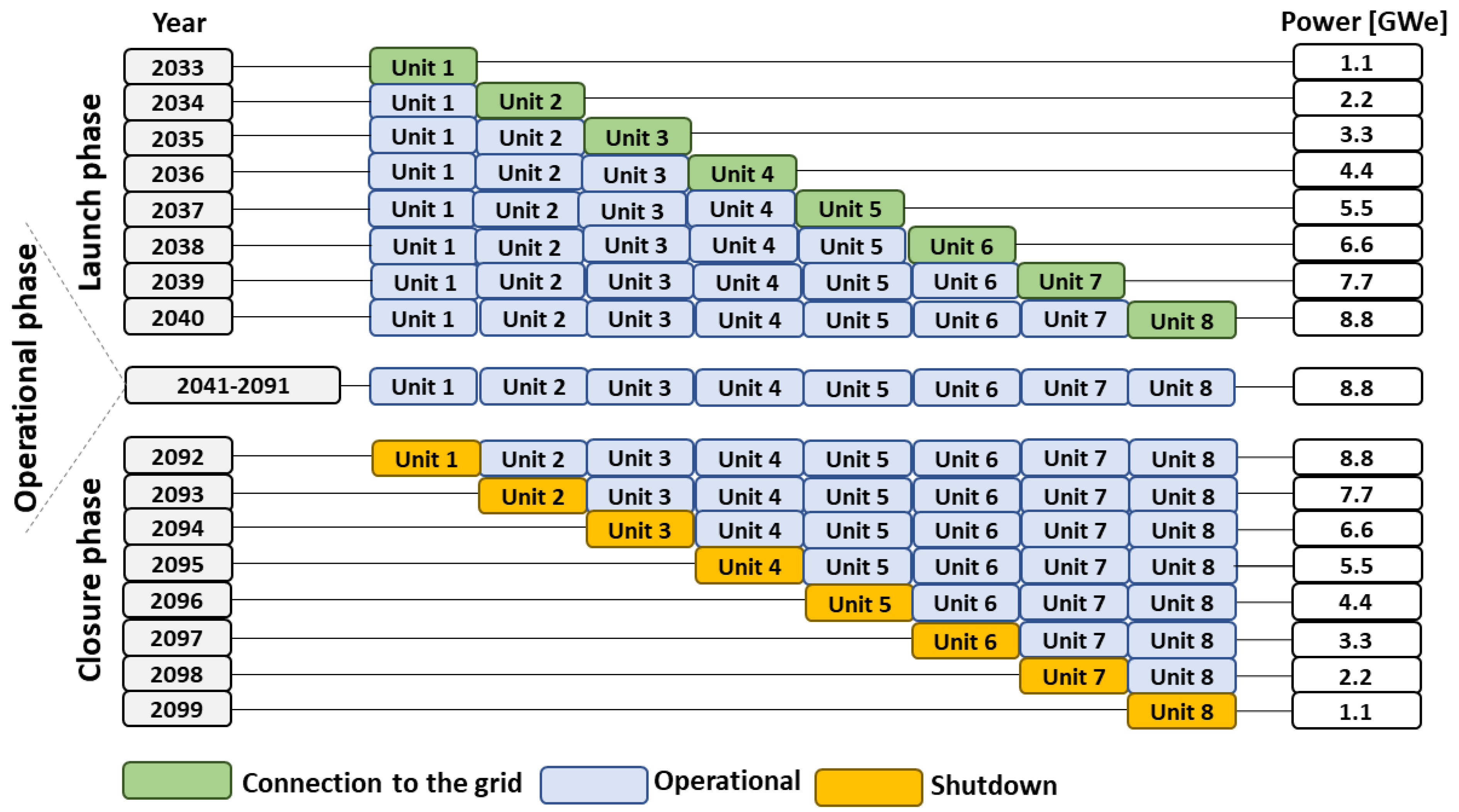 Energies 14 03094 g002
