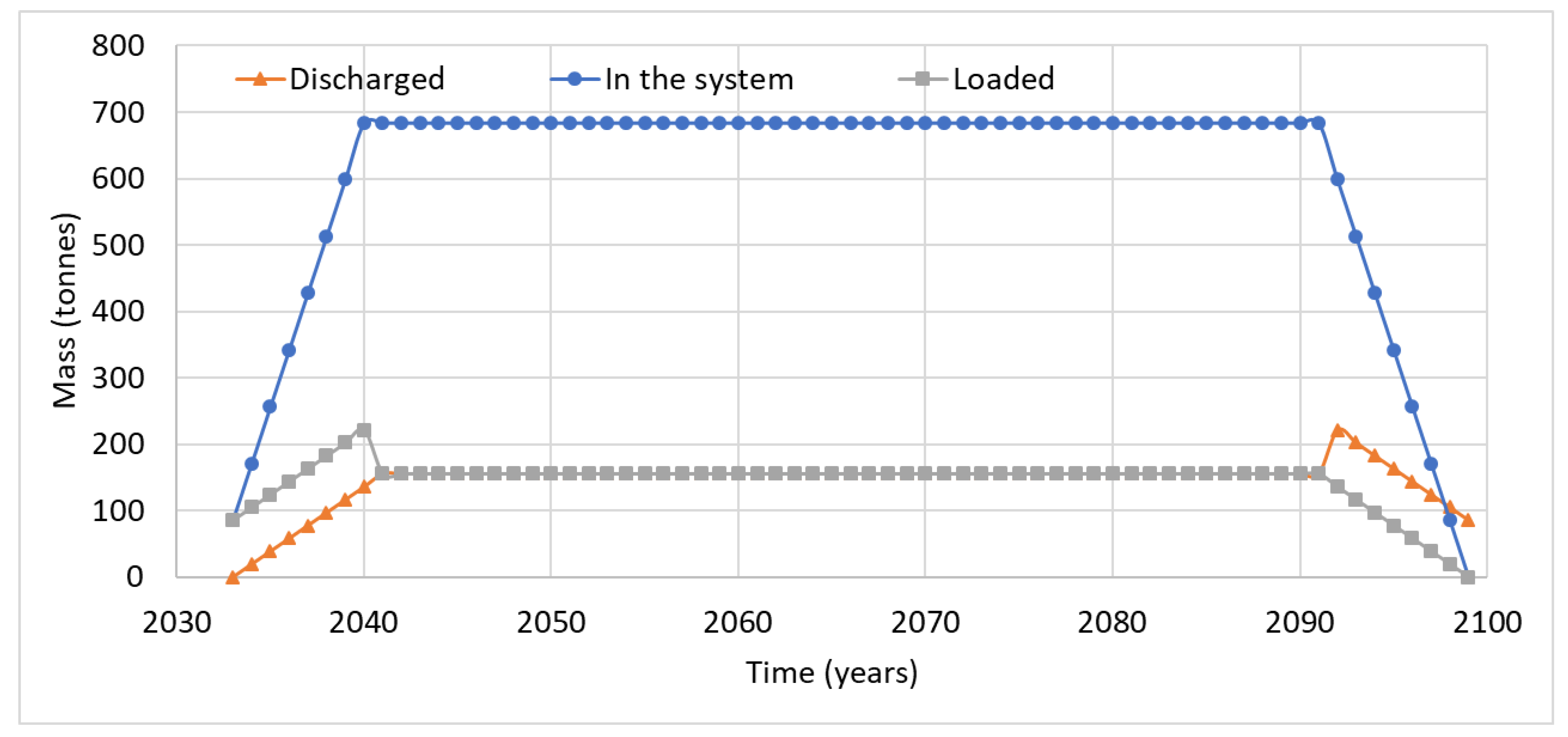 Energies 14 03094 g003