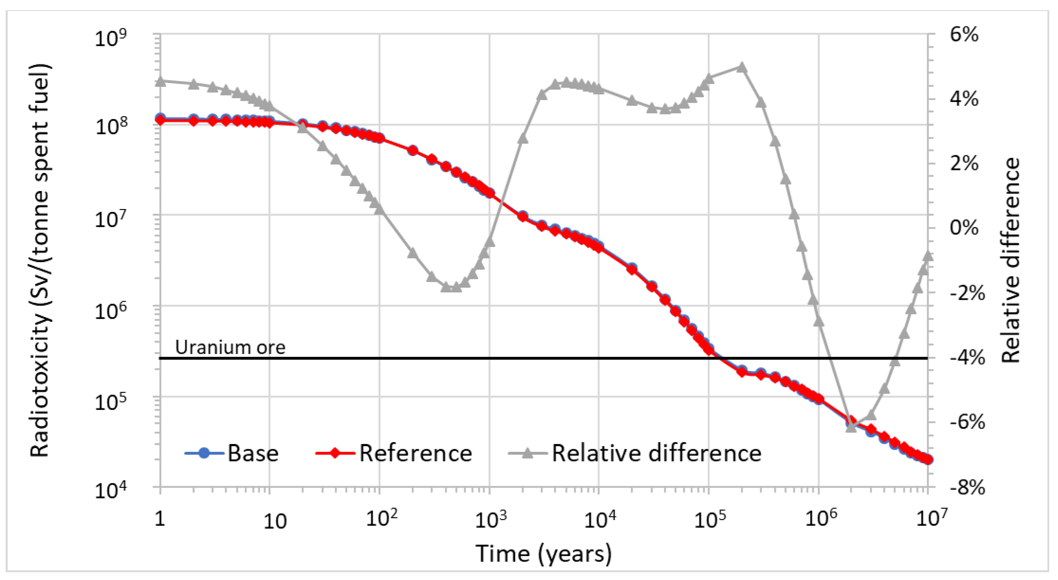 Energies 14 03094 g004