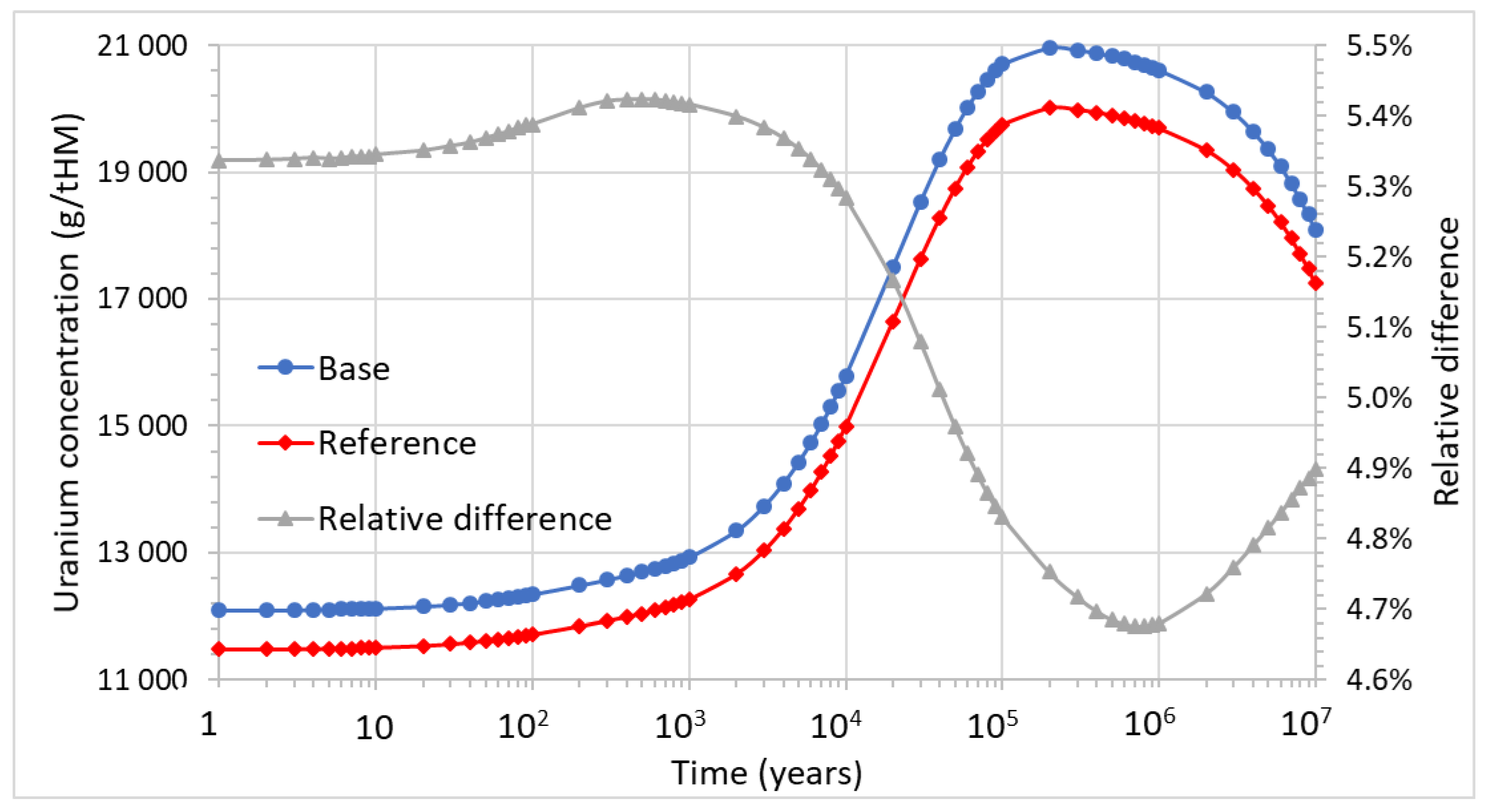 Energies 14 03094 g006