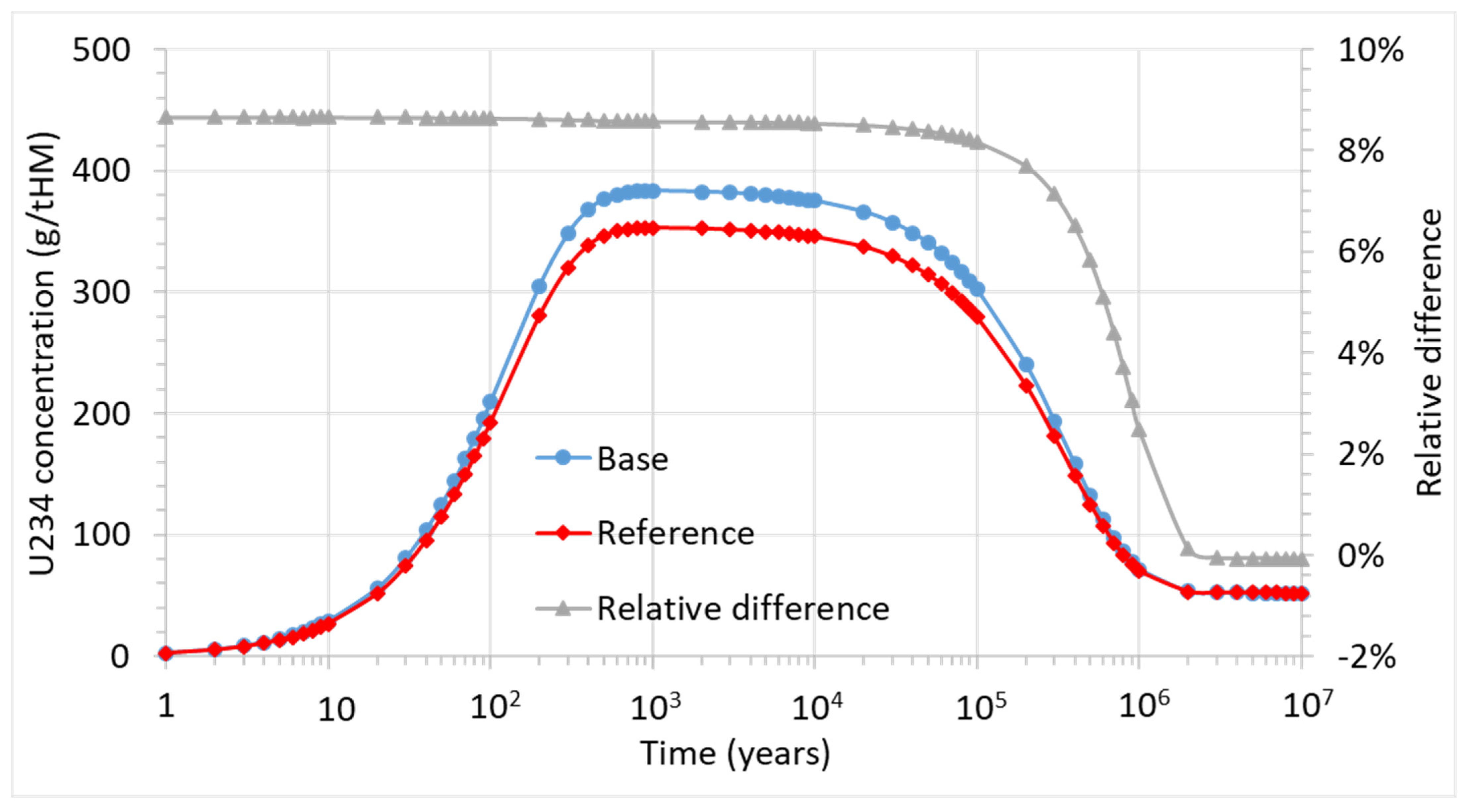 Energies 14 03094 g008