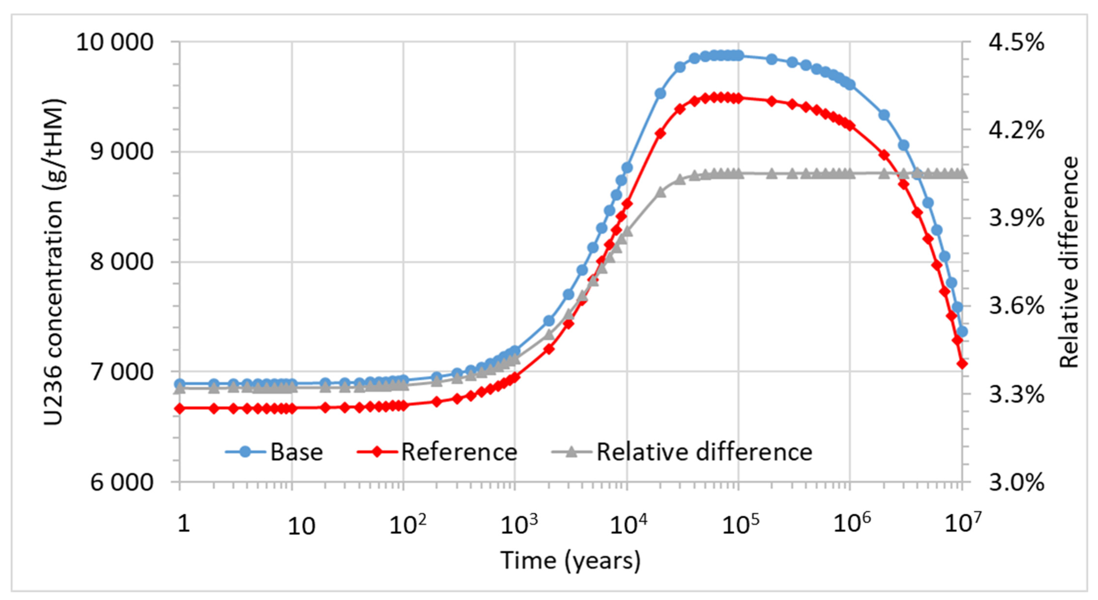 Energies 14 03094 g010
