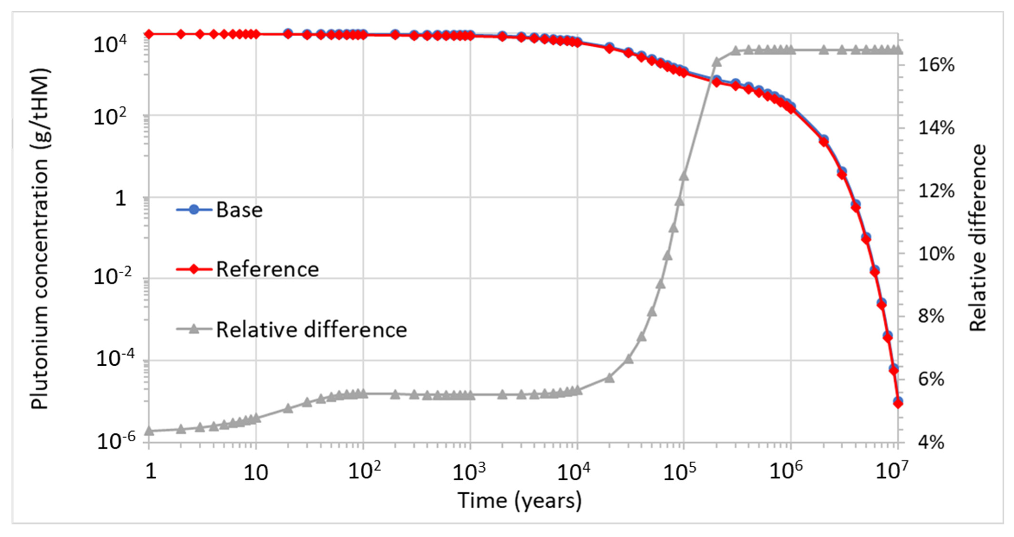 Energies 14 03094 g011