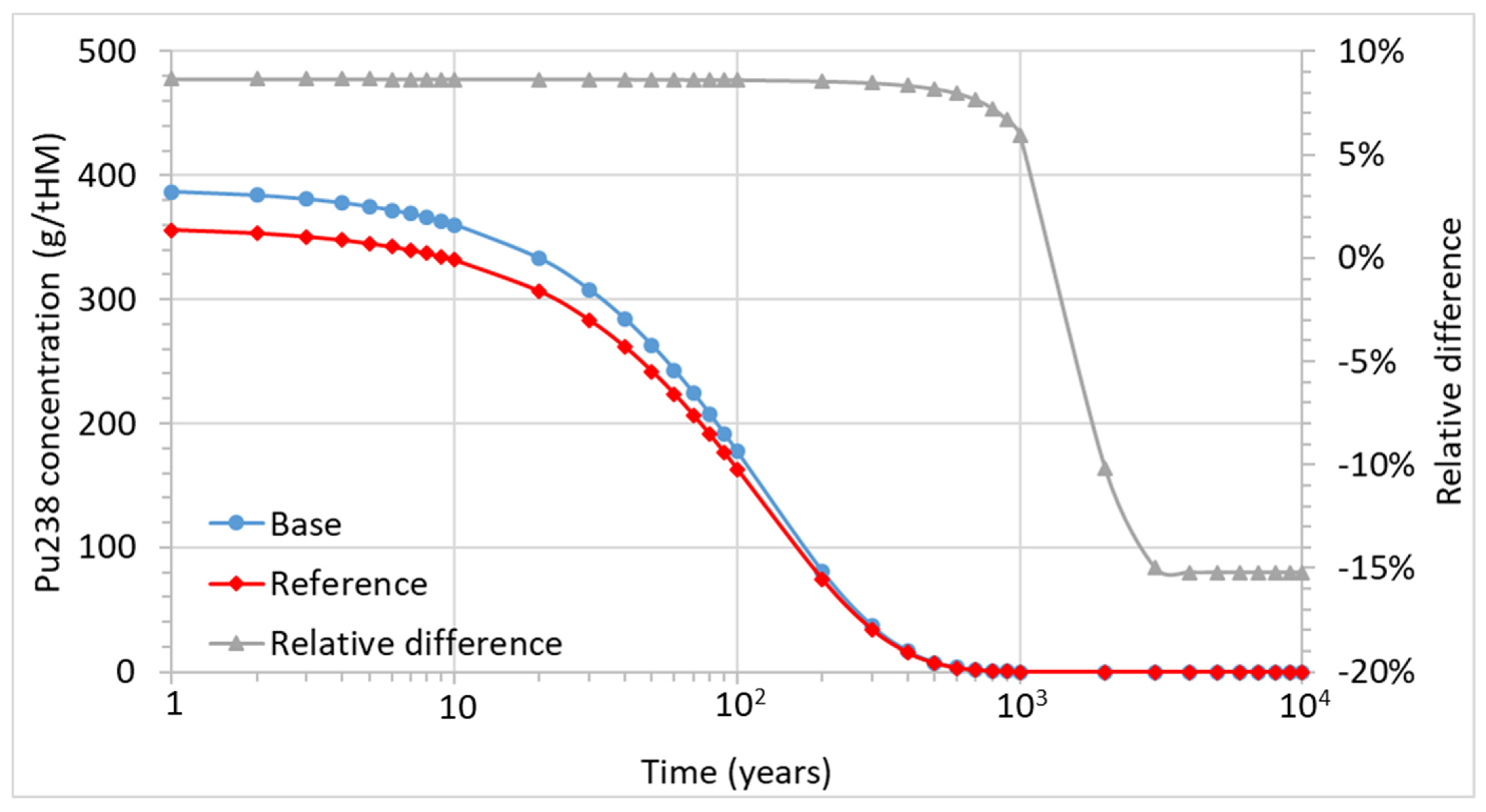 Energies 14 03094 g012