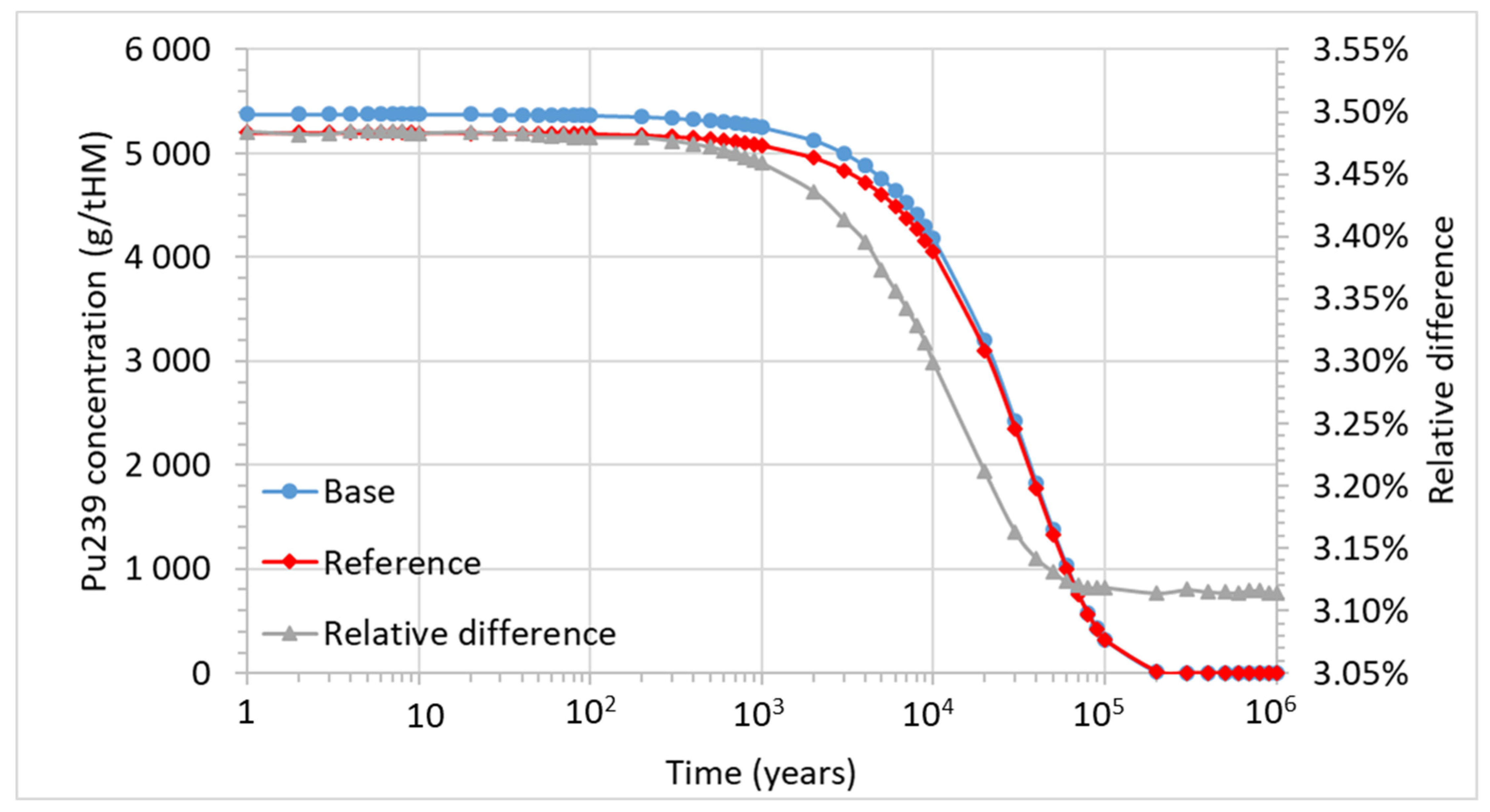 Energies 14 03094 g013