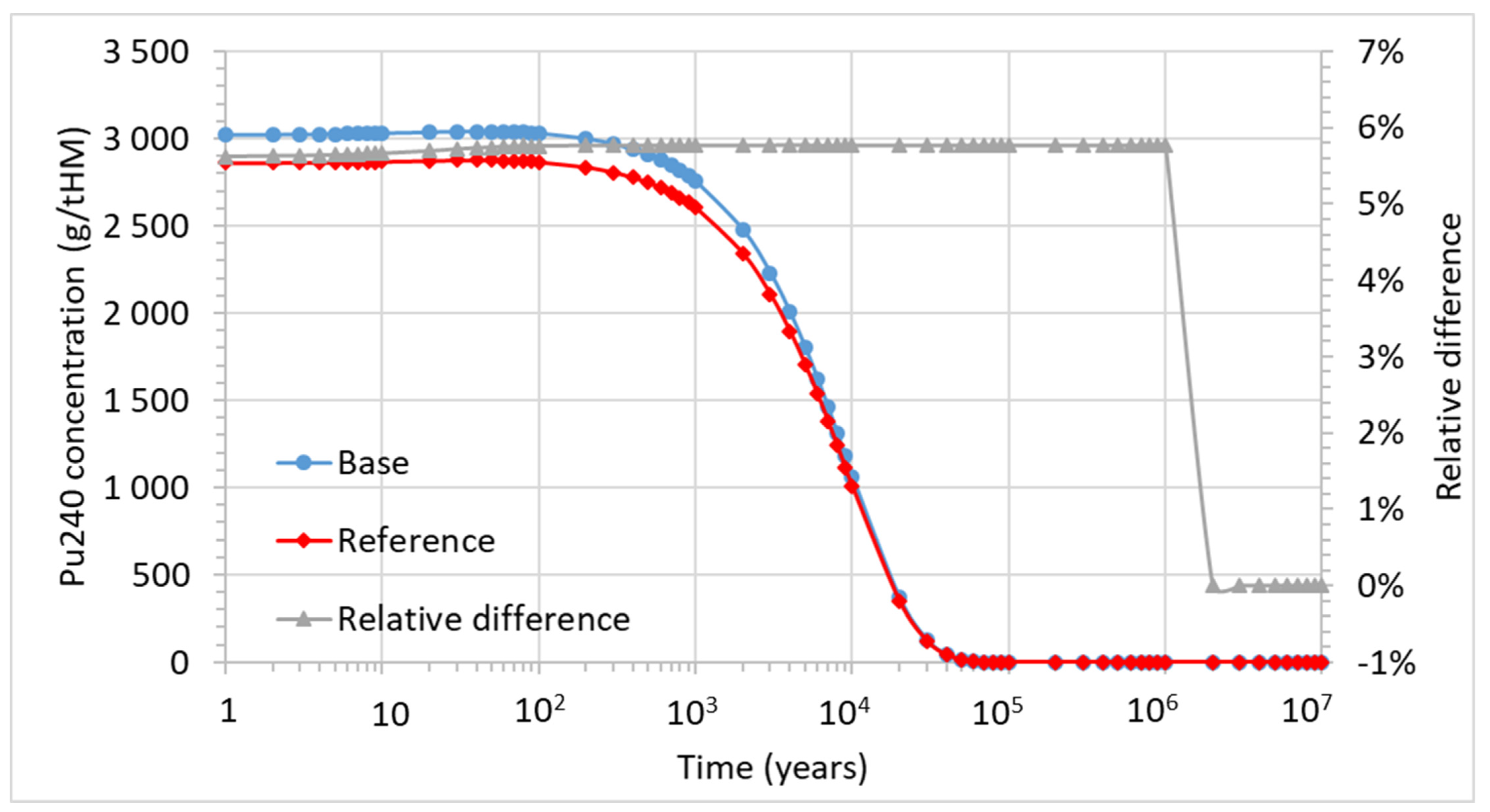 Energies 14 03094 g014